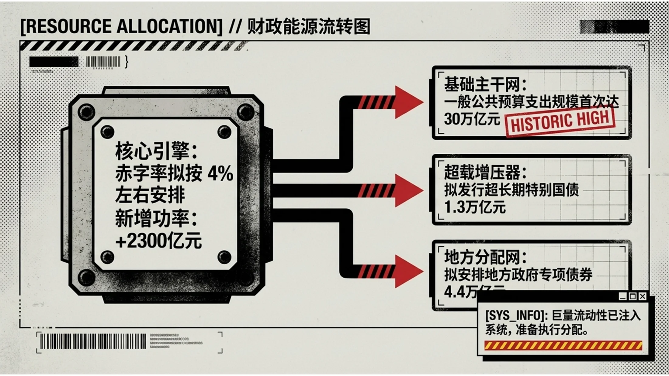 污渍赛博垃圾风格政府工作报告PPT - 预览图4