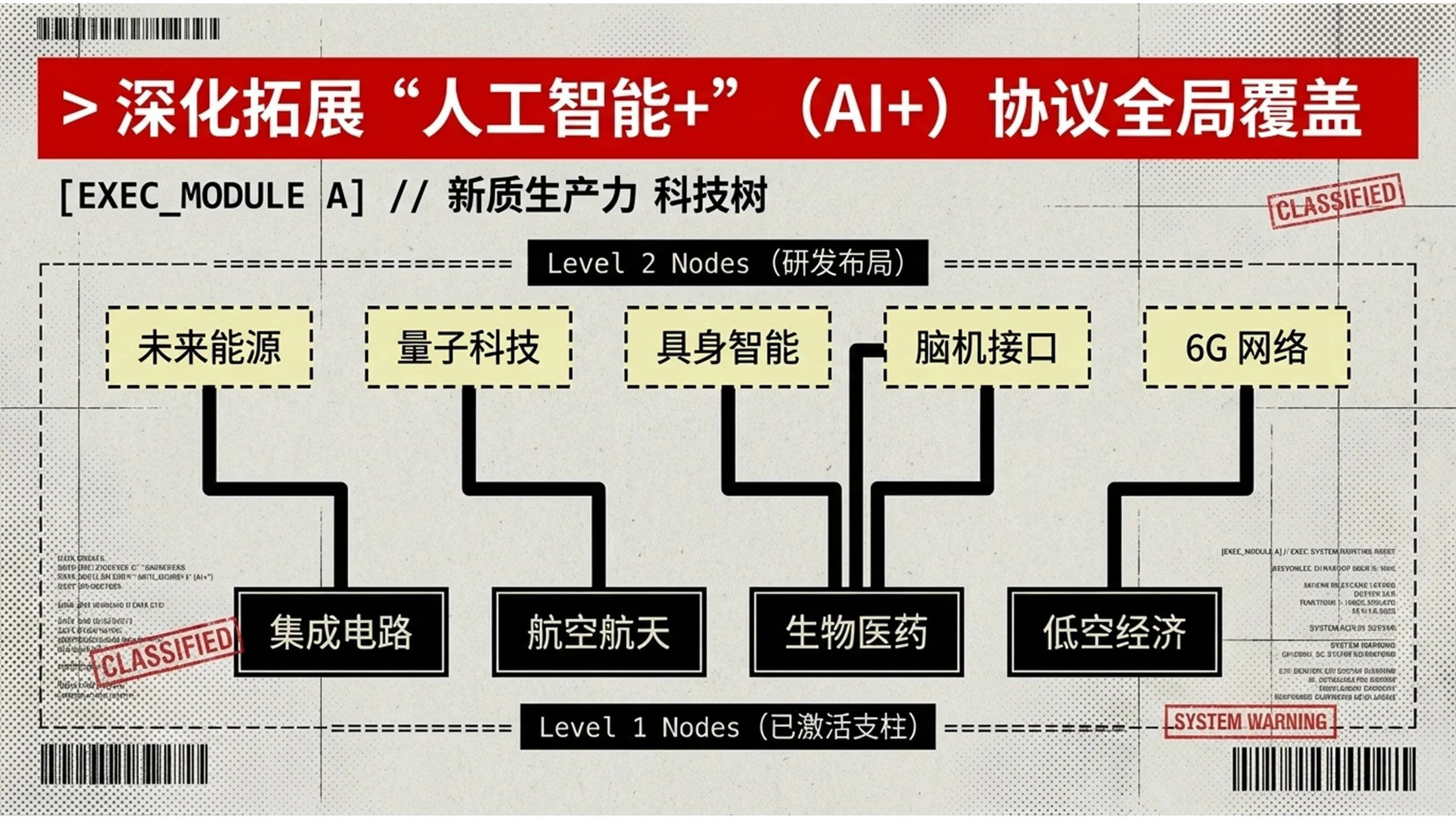 污渍赛博垃圾风格政府工作报告PPT - 预览图5