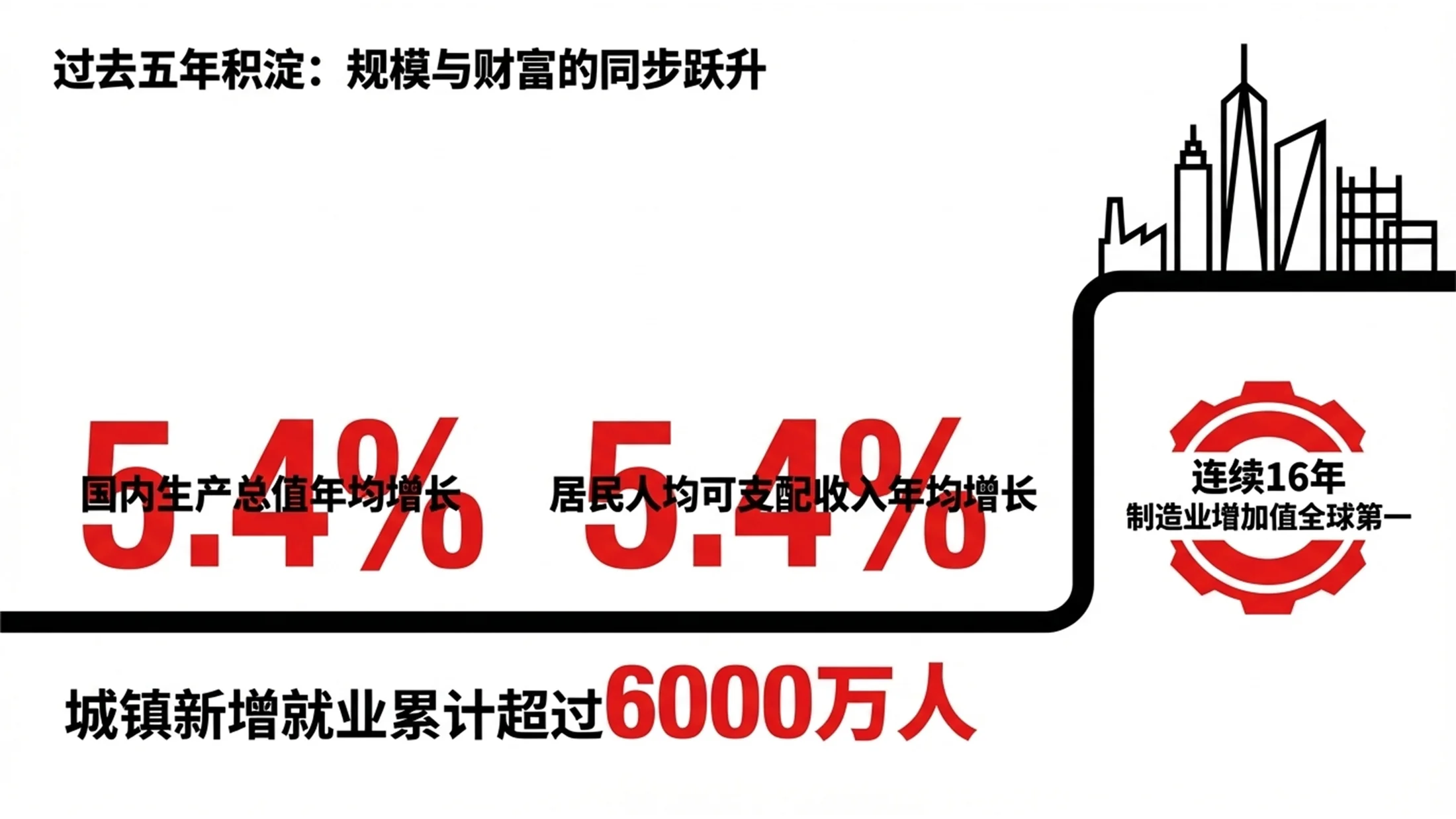 红黑夸张手绘线条政府工作报告PPT - 预览图3