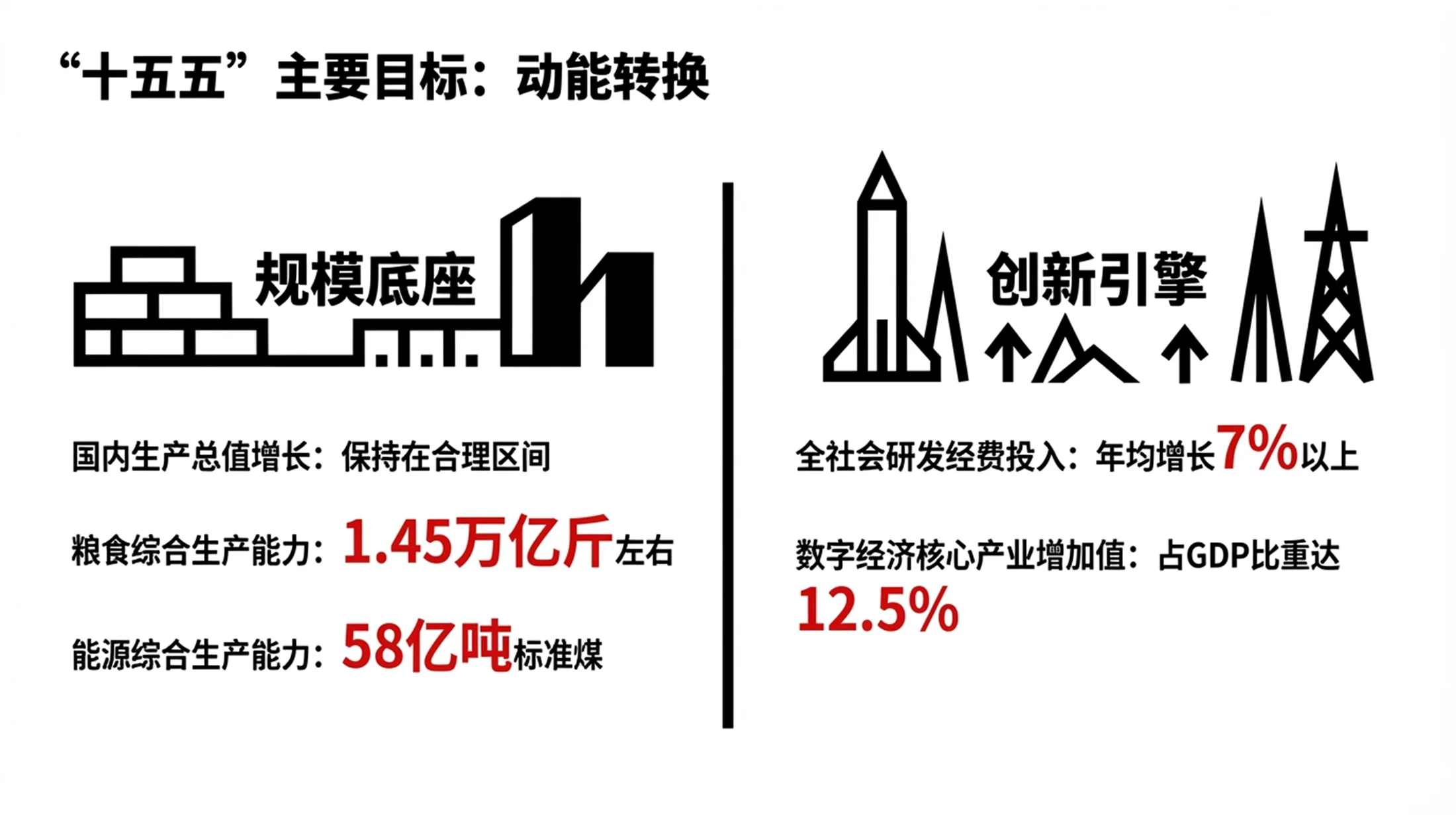 红黑夸张手绘线条政府工作报告PPT - 预览图4