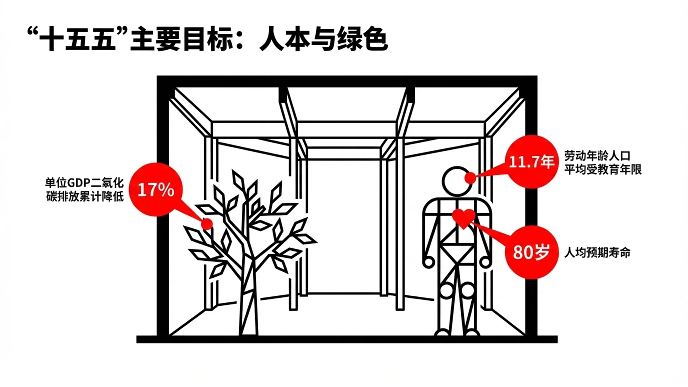 红黑夸张手绘线条政府工作报告PPT - 预览图5