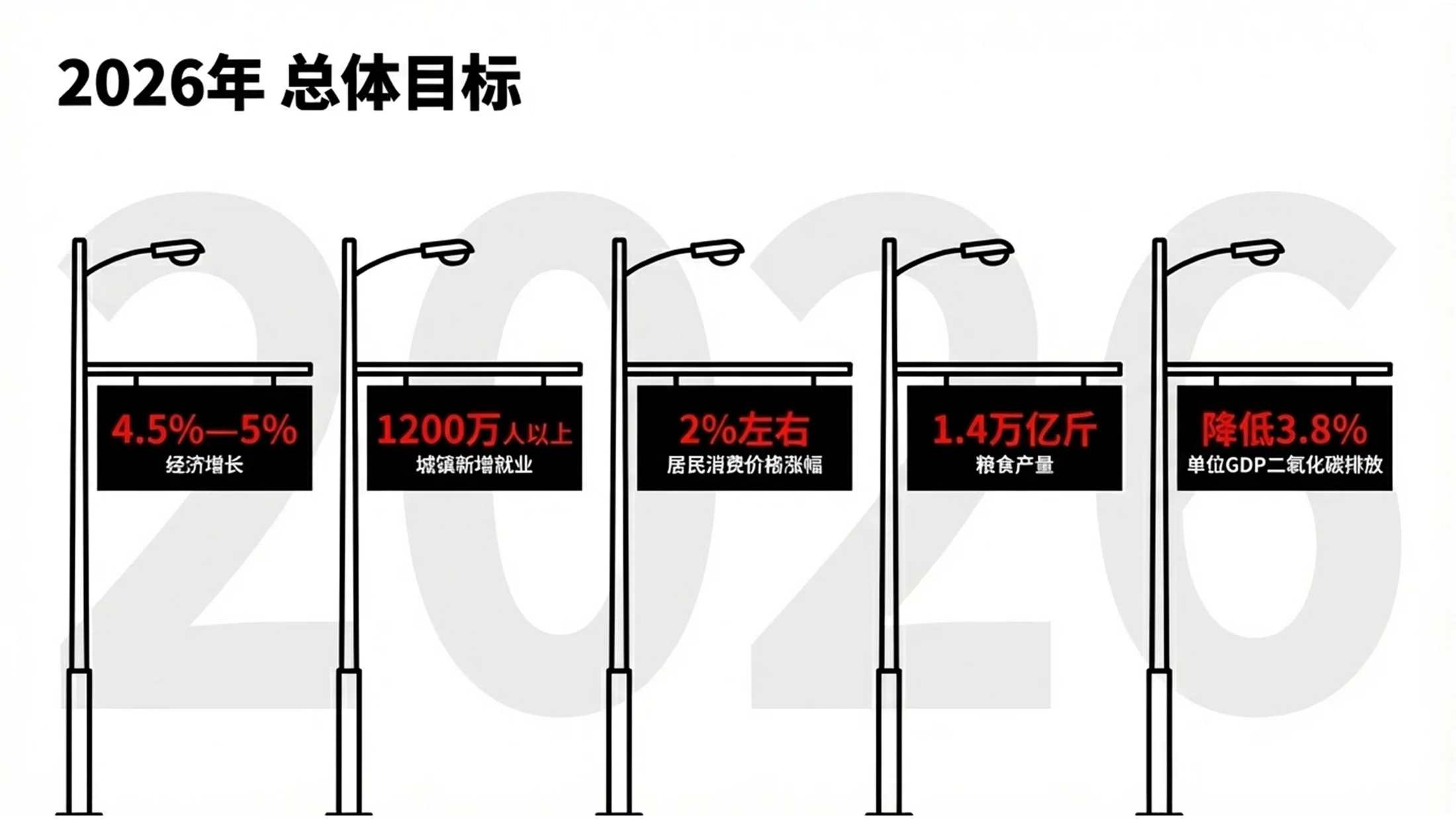 红黑夸张手绘线条政府工作报告PPT - 预览图6