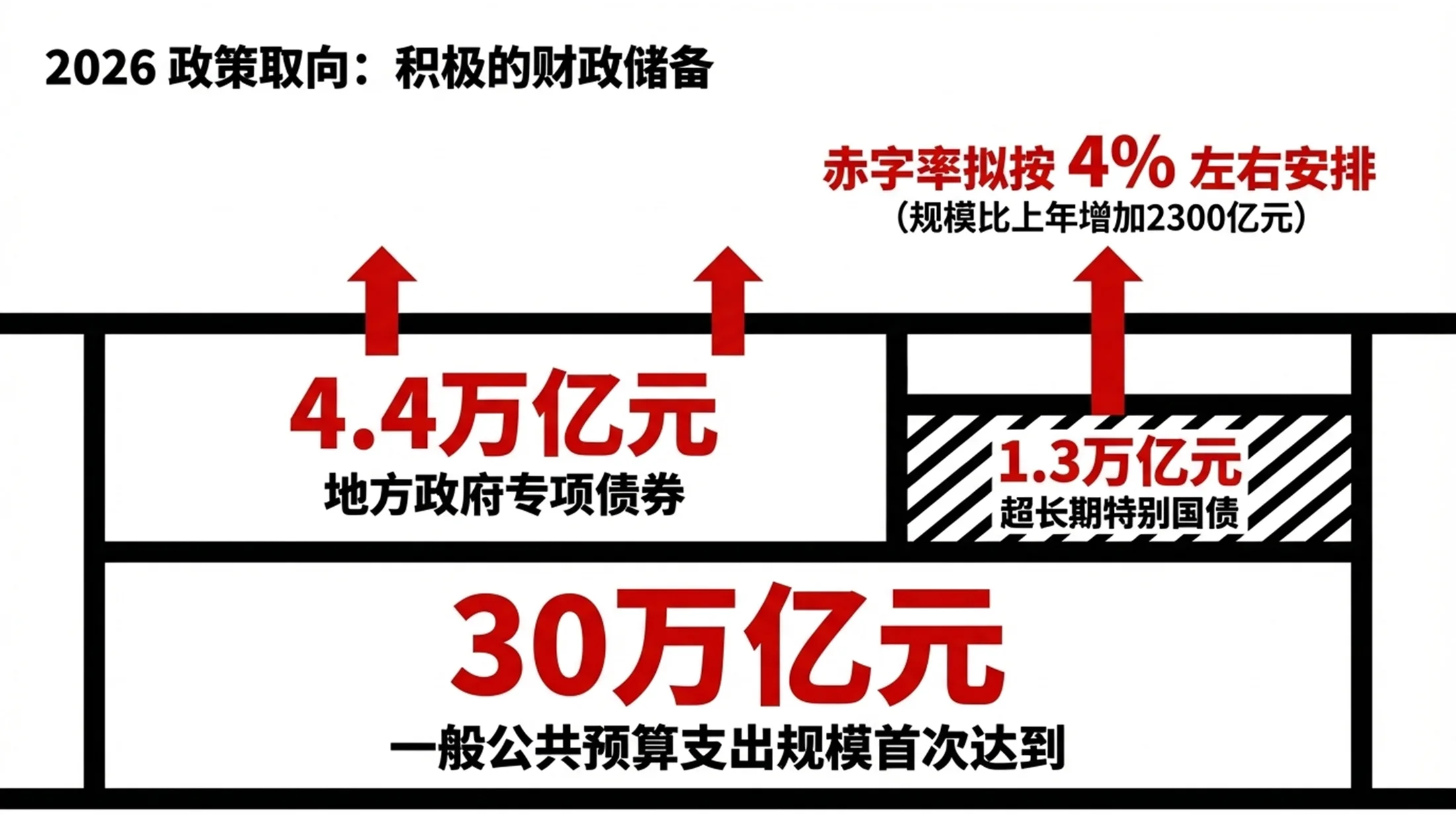 红黑夸张手绘线条政府工作报告PPT - 预览图7