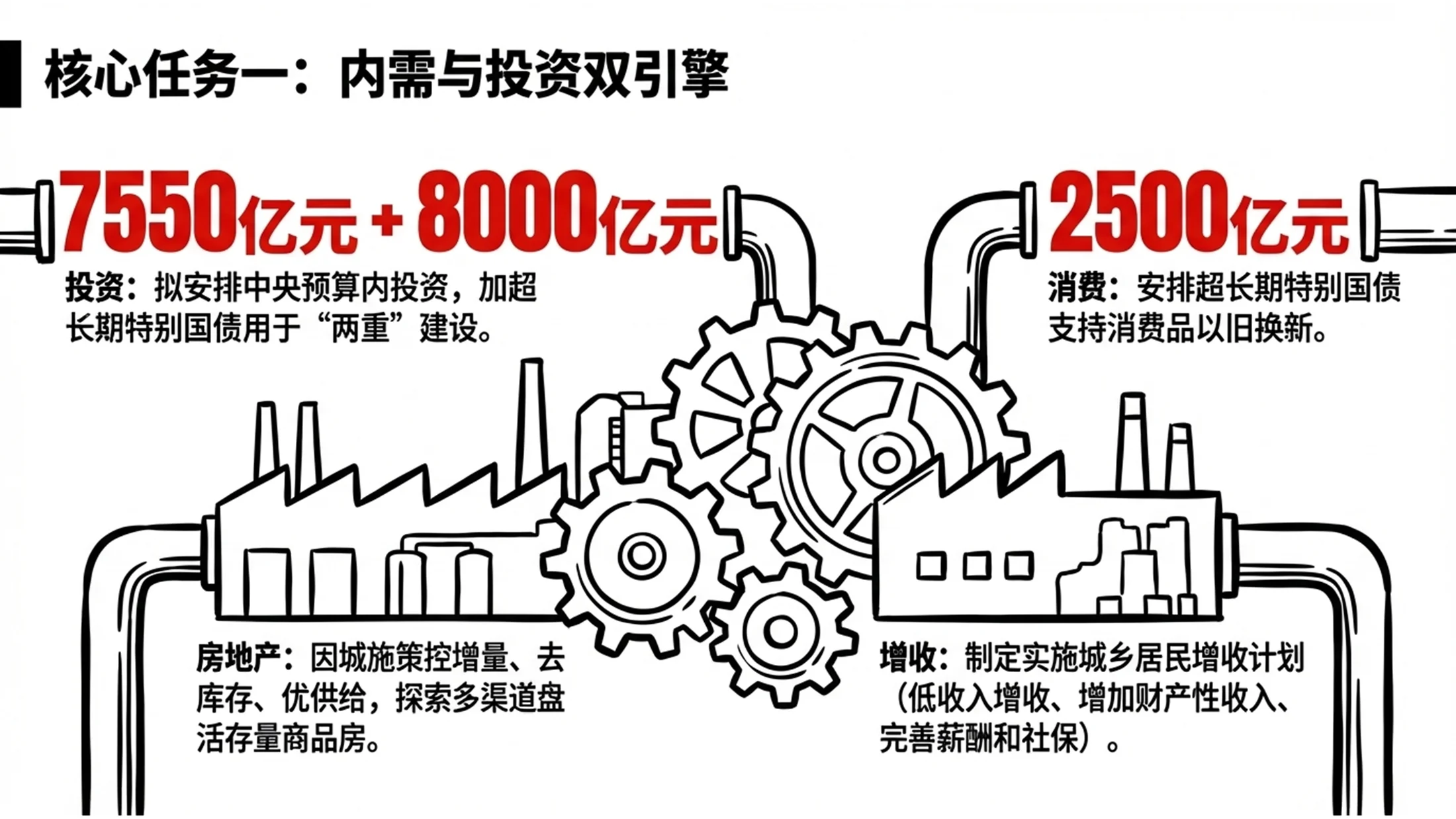 红黑夸张手绘线条政府工作报告PPT - 预览图8
