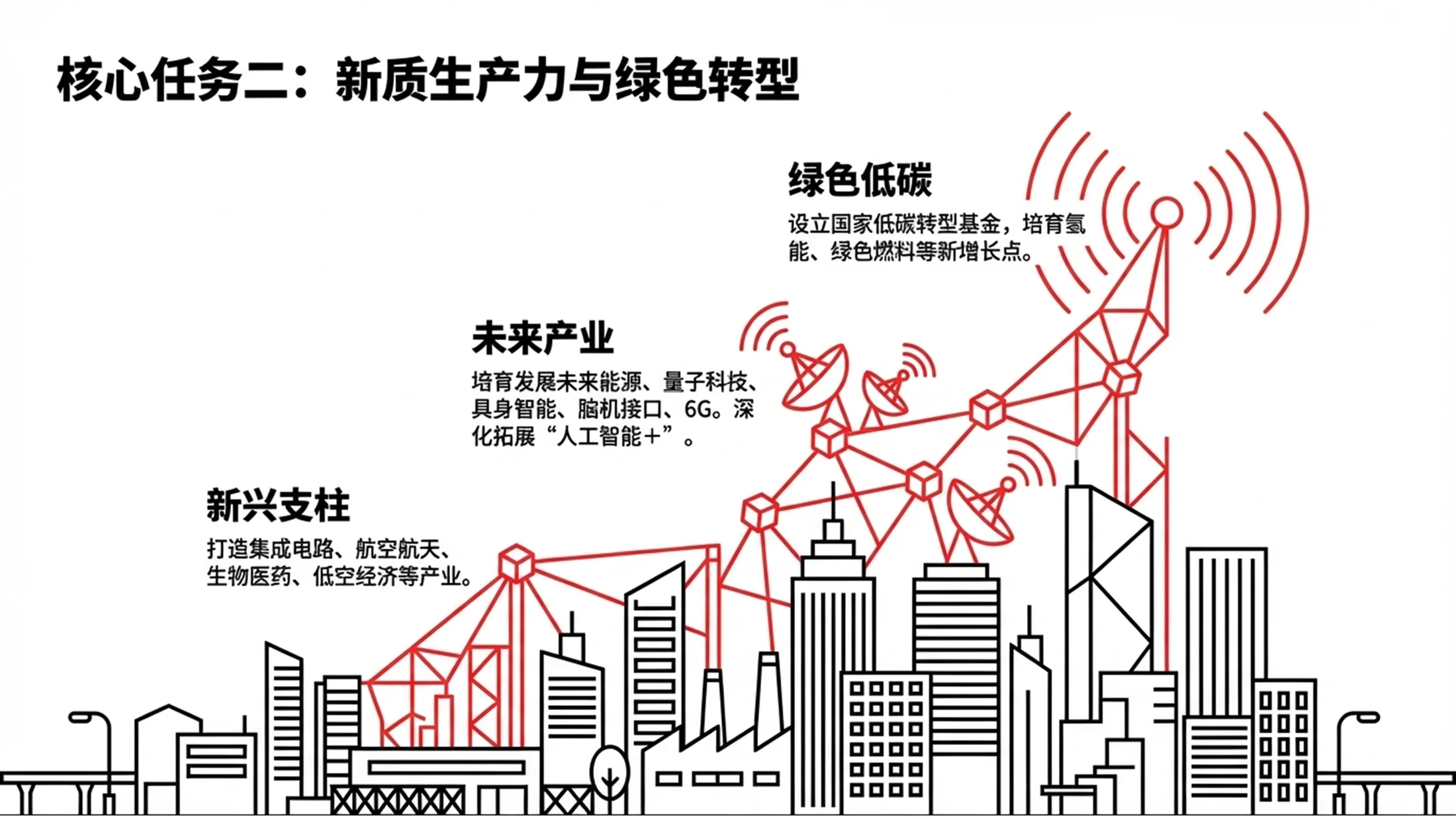 红黑夸张手绘线条政府工作报告PPT - 预览图9