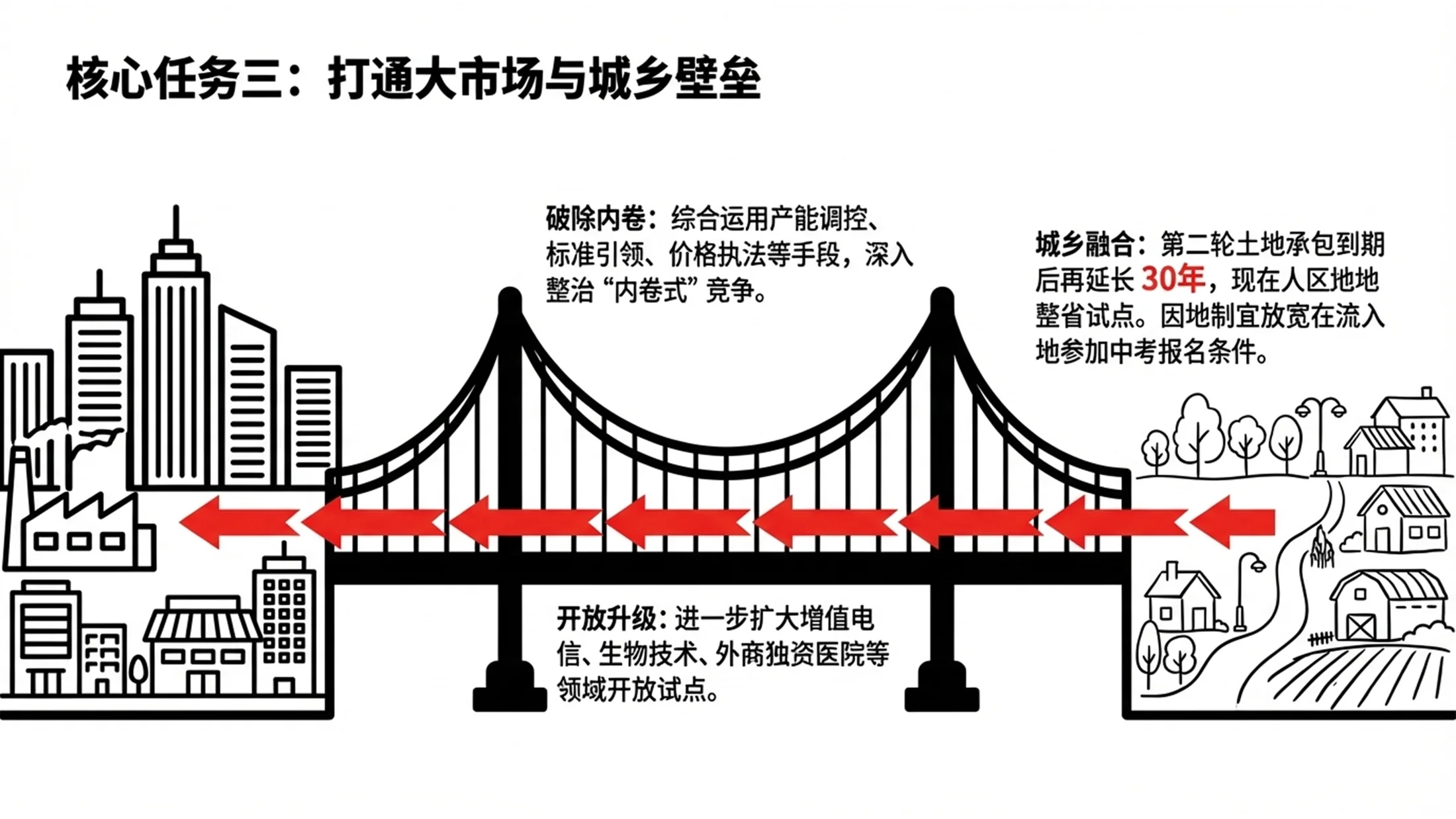 红黑夸张手绘线条政府工作报告PPT - 预览图10