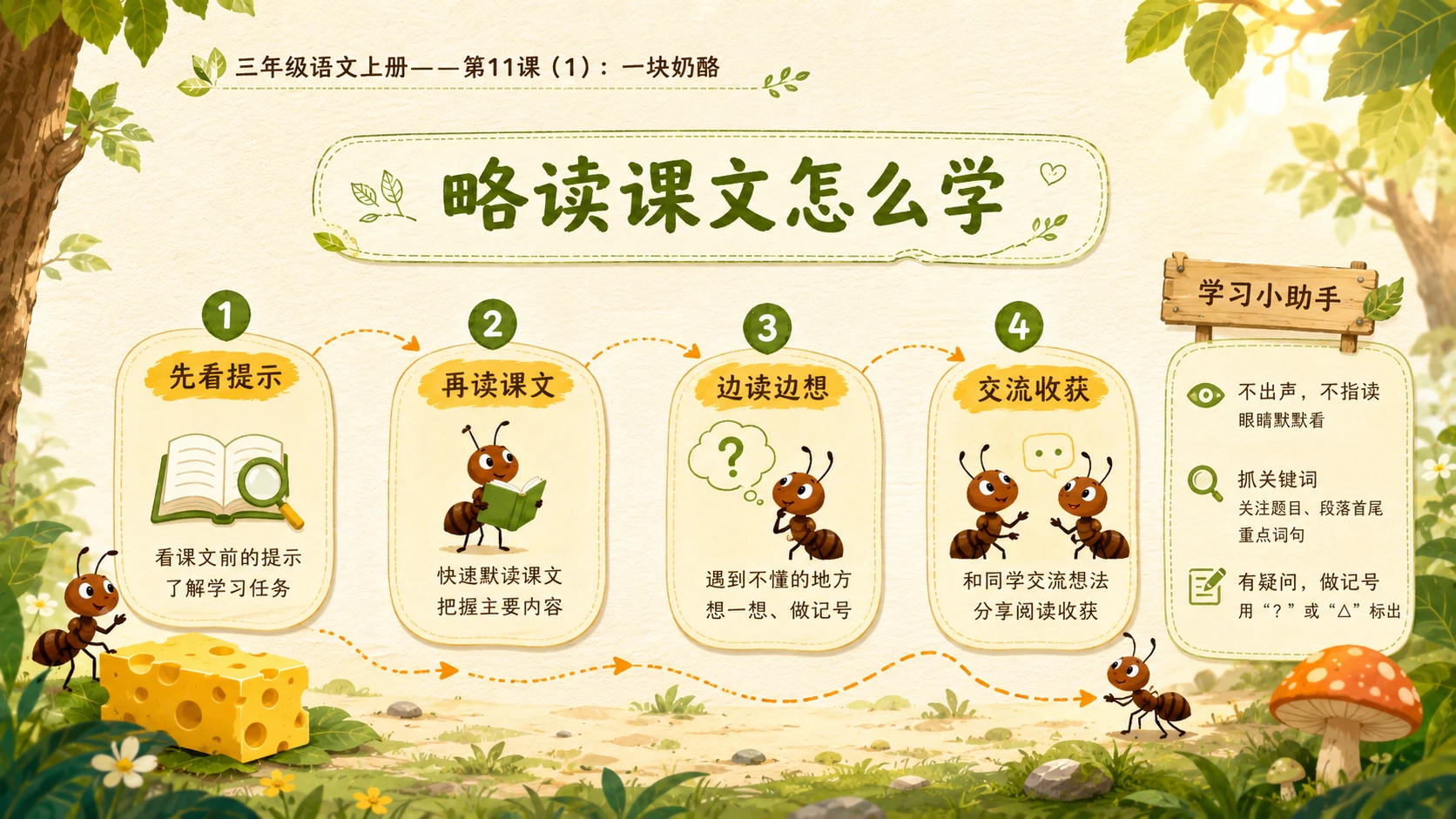 小学六年制统编教材系列课件——三年级语文上册第11课（1）：一块奶酪 - 预览图4