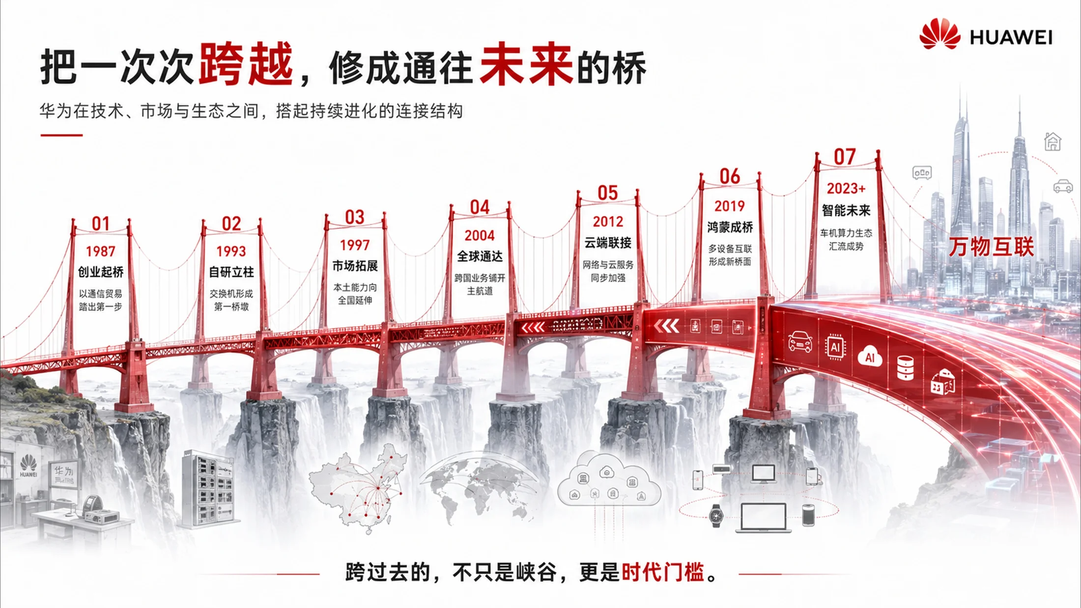 200张企业发展历程PPT灵感库 - 预览图1