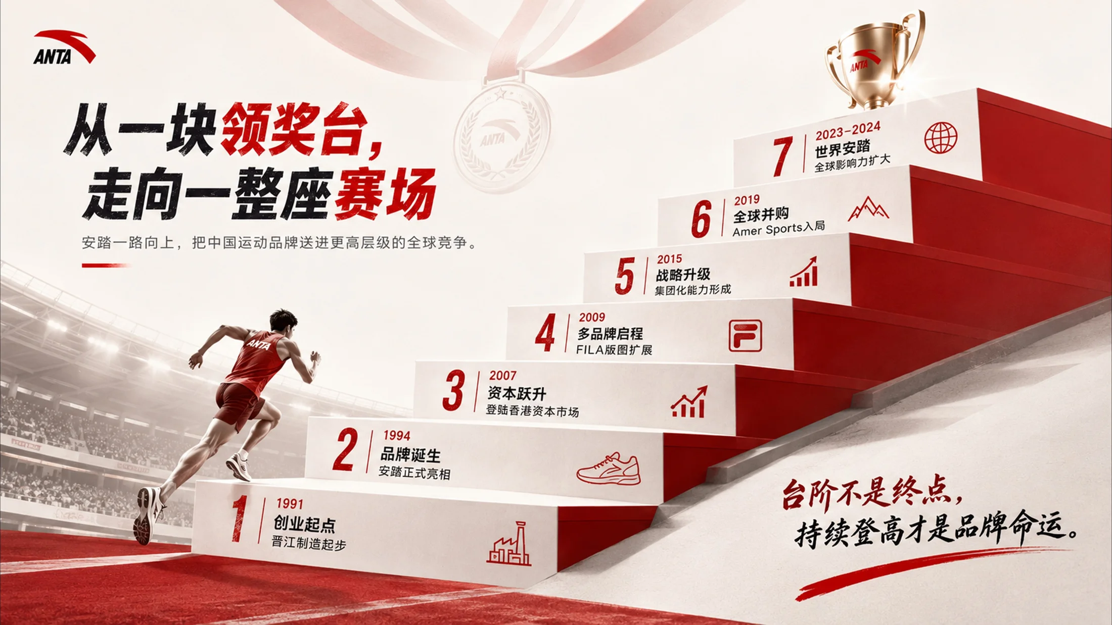 200张企业发展历程PPT灵感库 - 预览图11