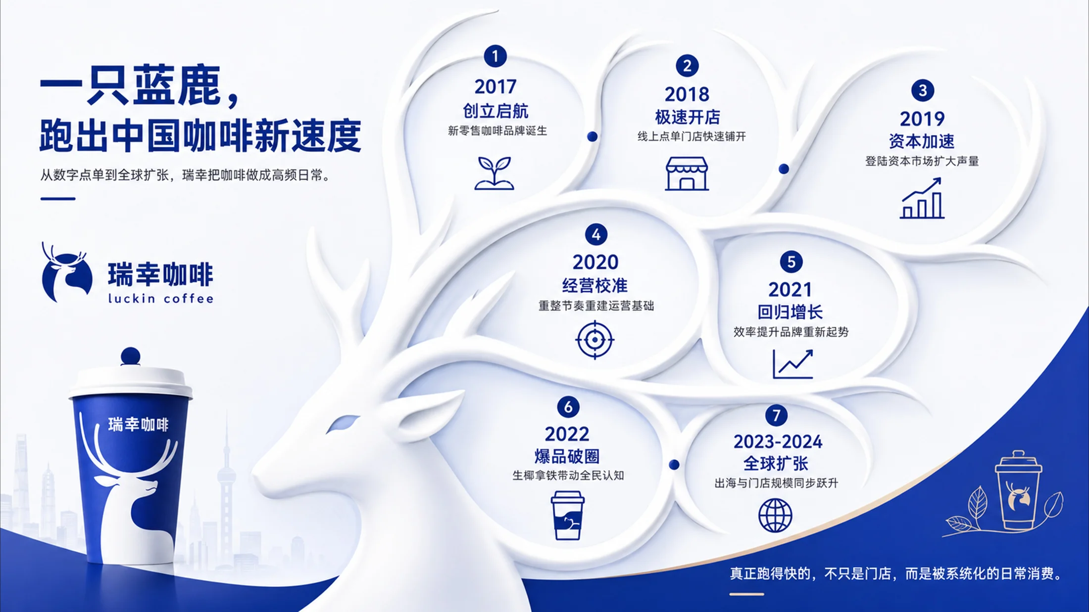 200张企业发展历程PPT灵感库 - 预览图12