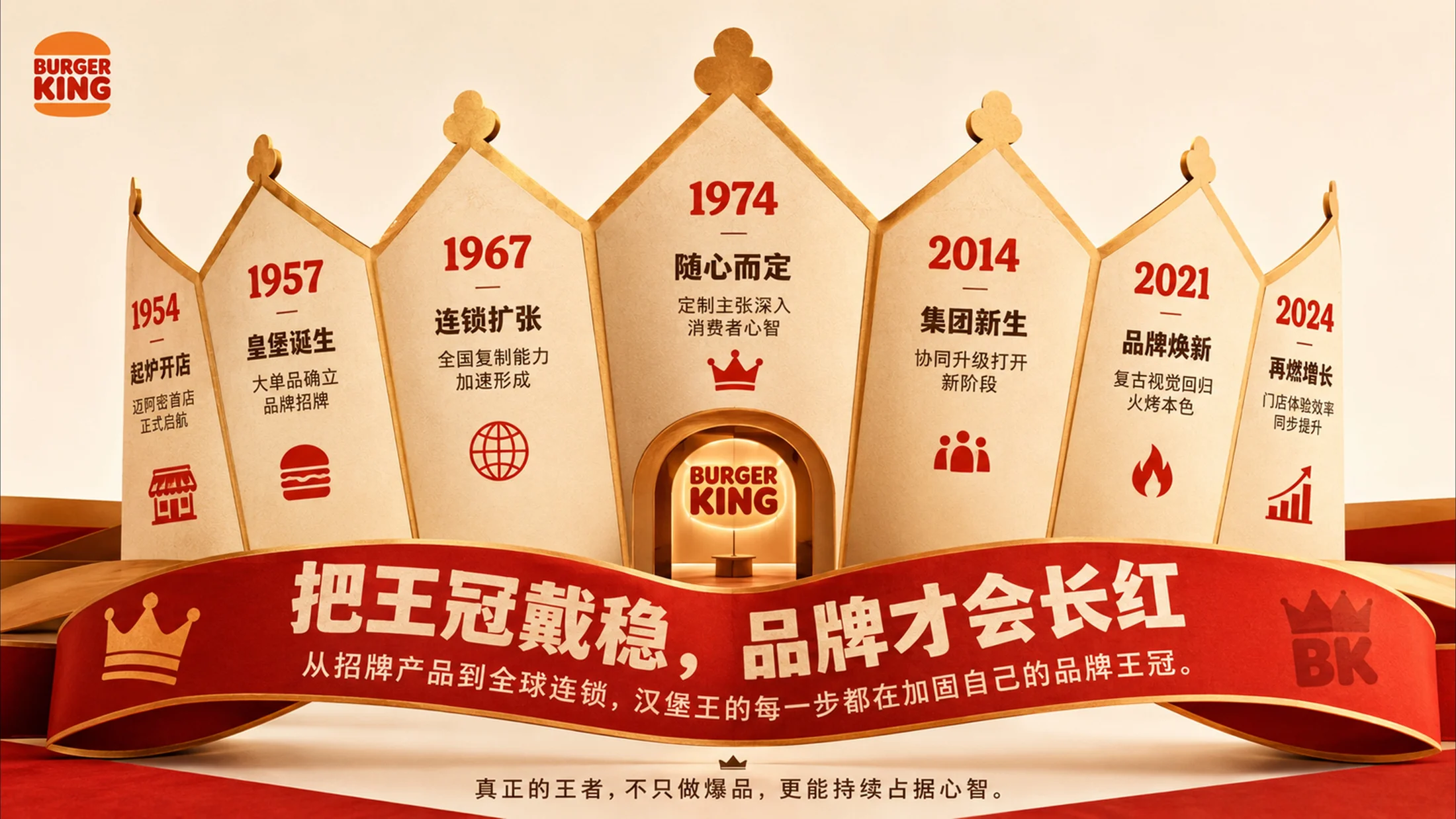 200张企业发展历程PPT灵感库 - 预览图13