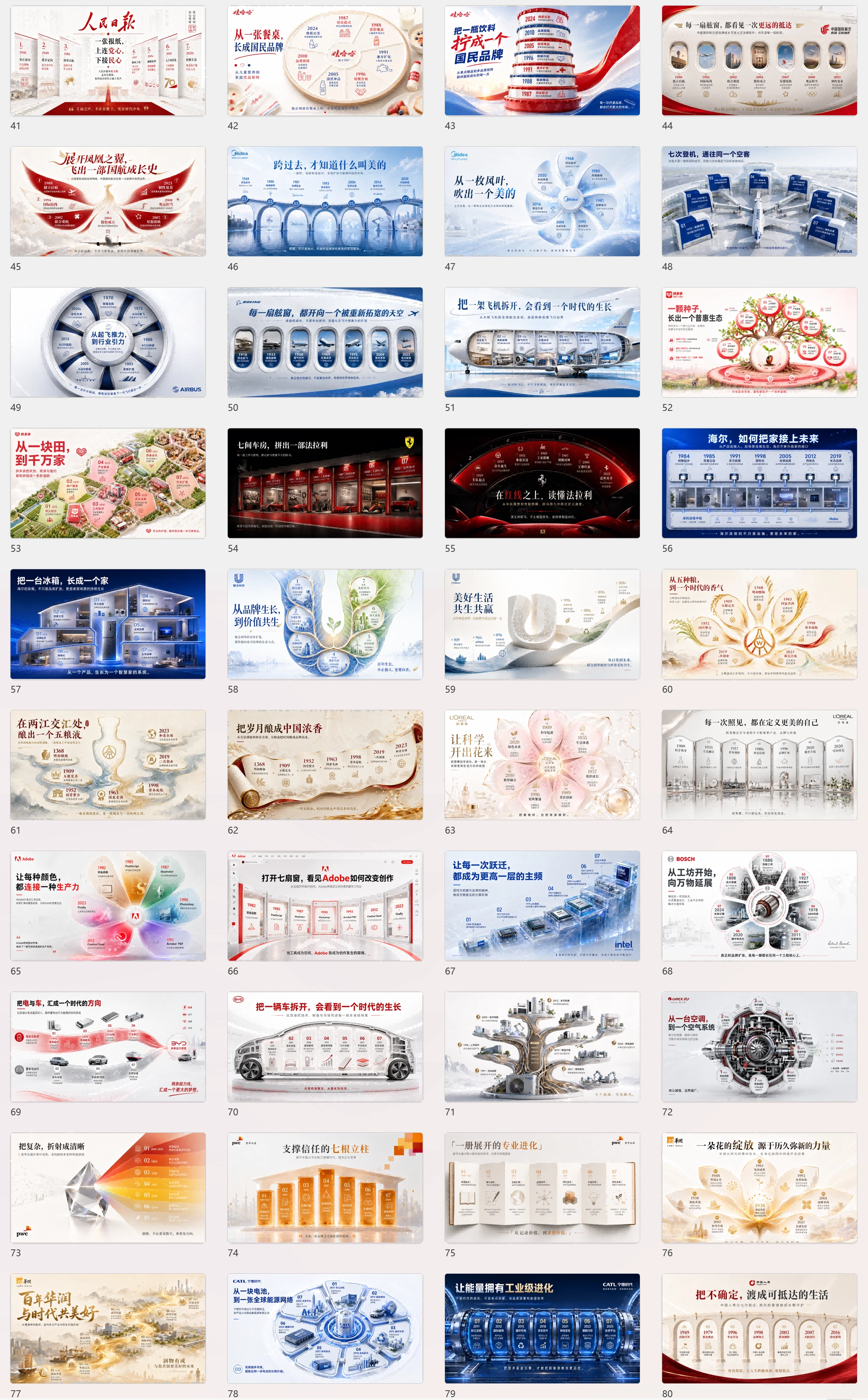 200张企业发展历程PPT灵感库 - 预览图17