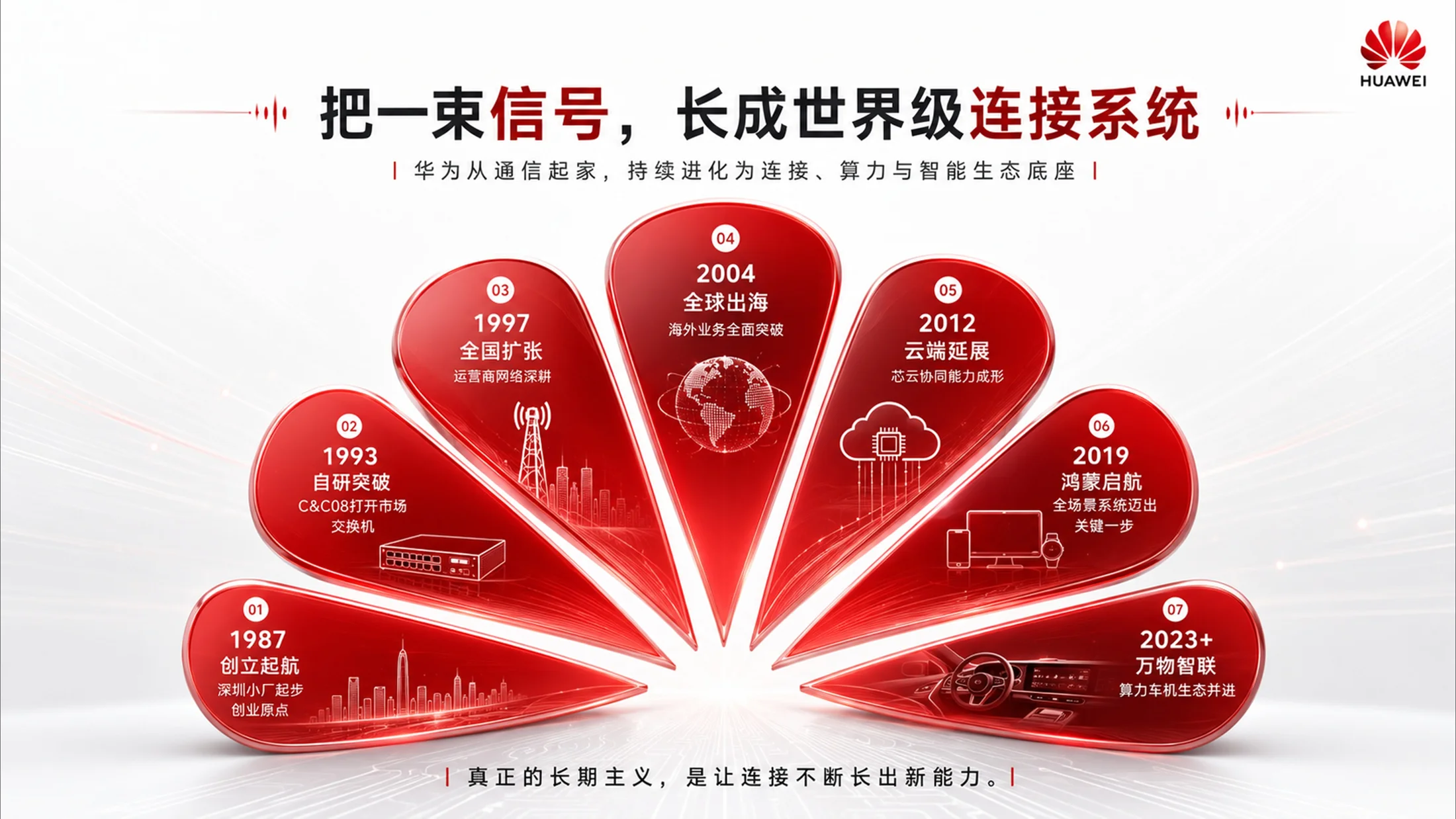 200张企业发展历程PPT灵感库 - 预览图2