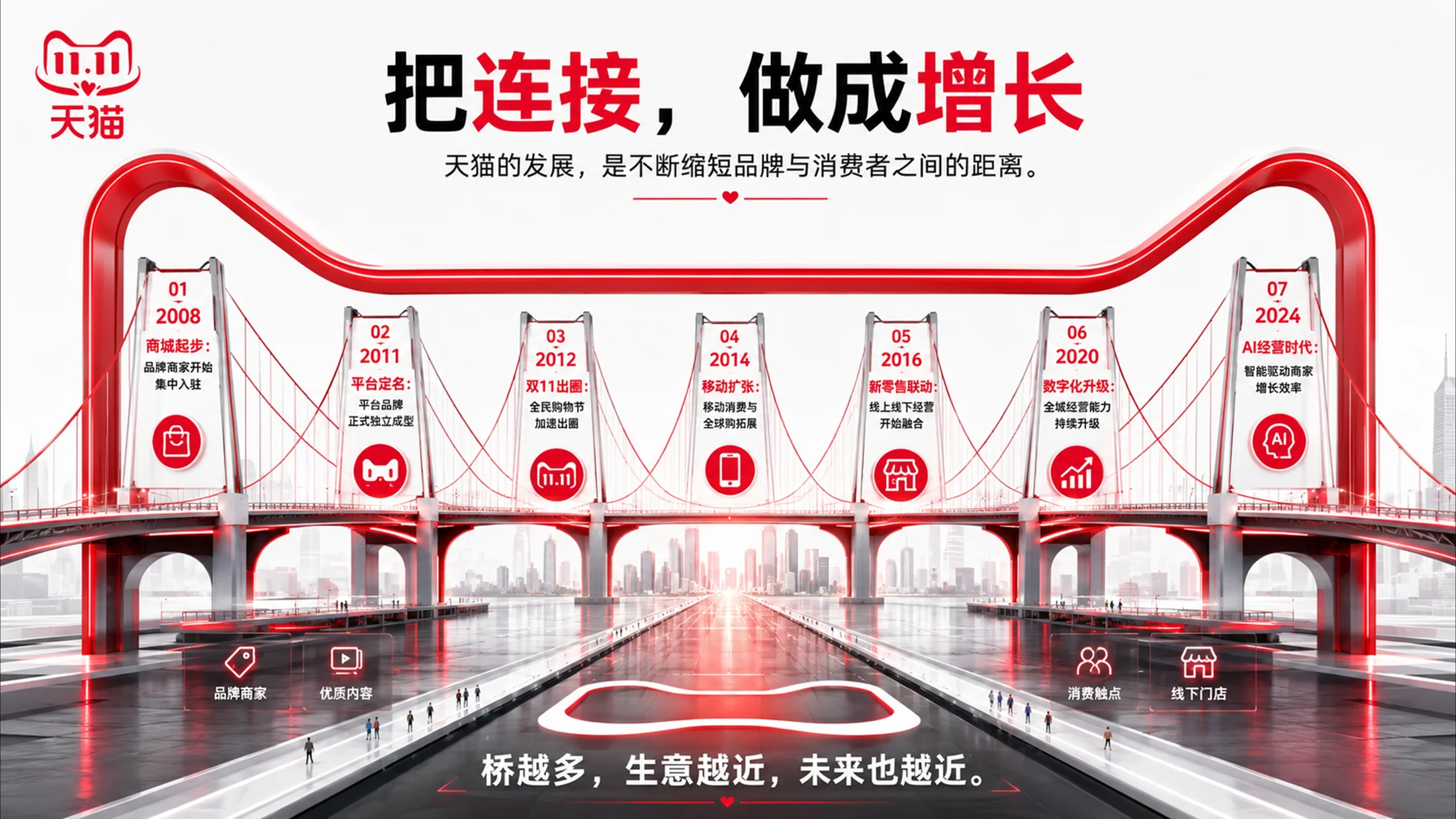 200张企业发展历程PPT灵感库 - 预览图6