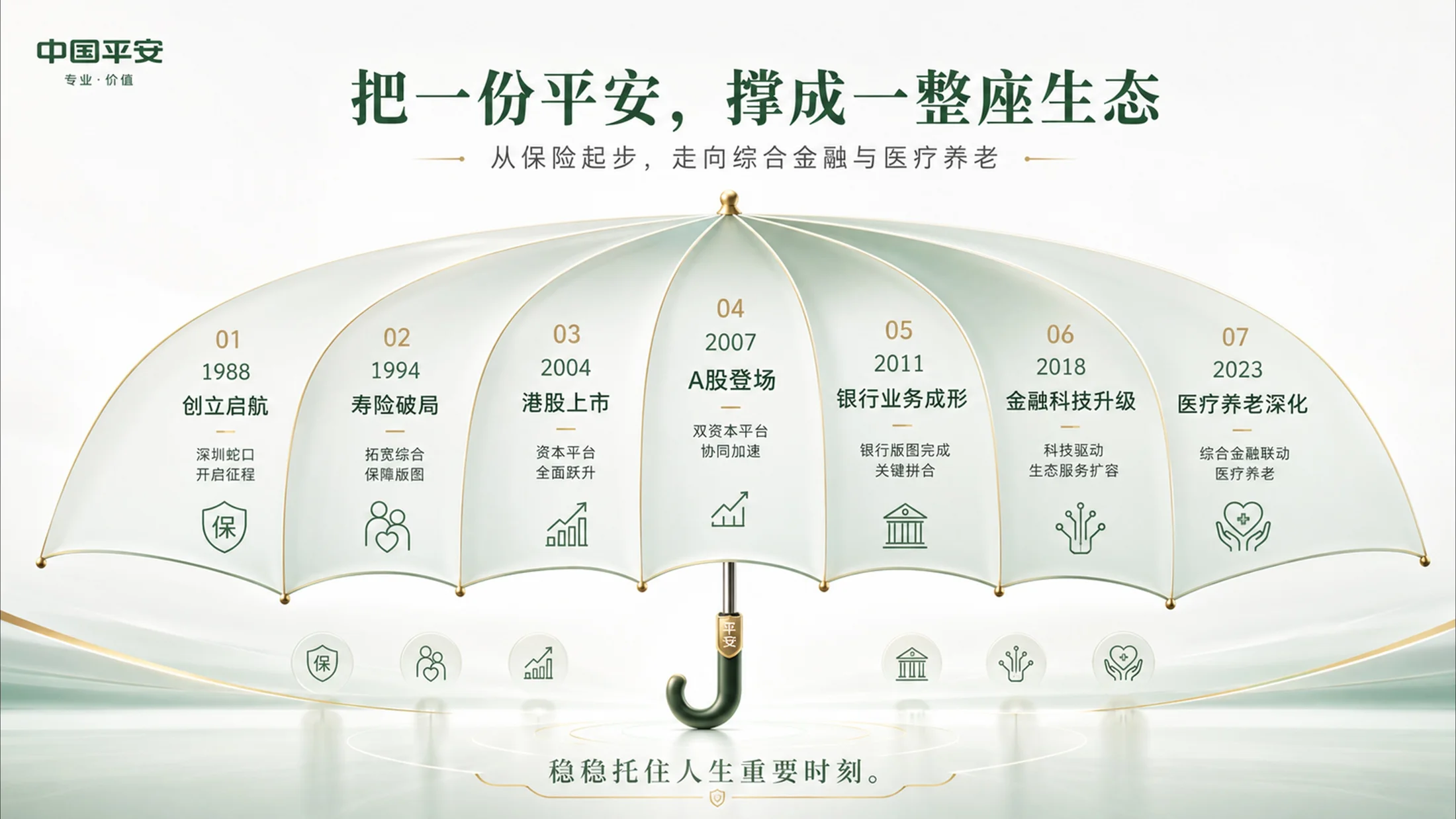 200张企业发展历程PPT灵感库 - 预览图7