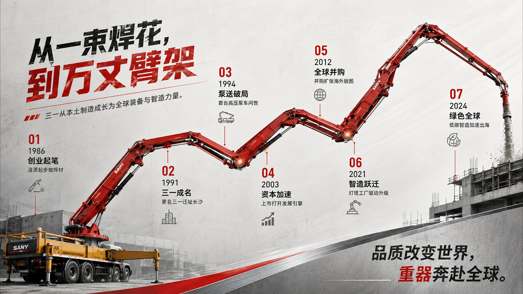 200张企业发展历程PPT灵感库 - 预览图8