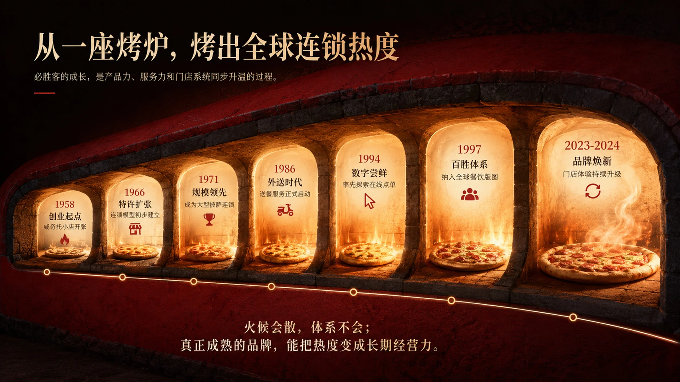 200张企业发展历程PPT灵感库 - 预览图9