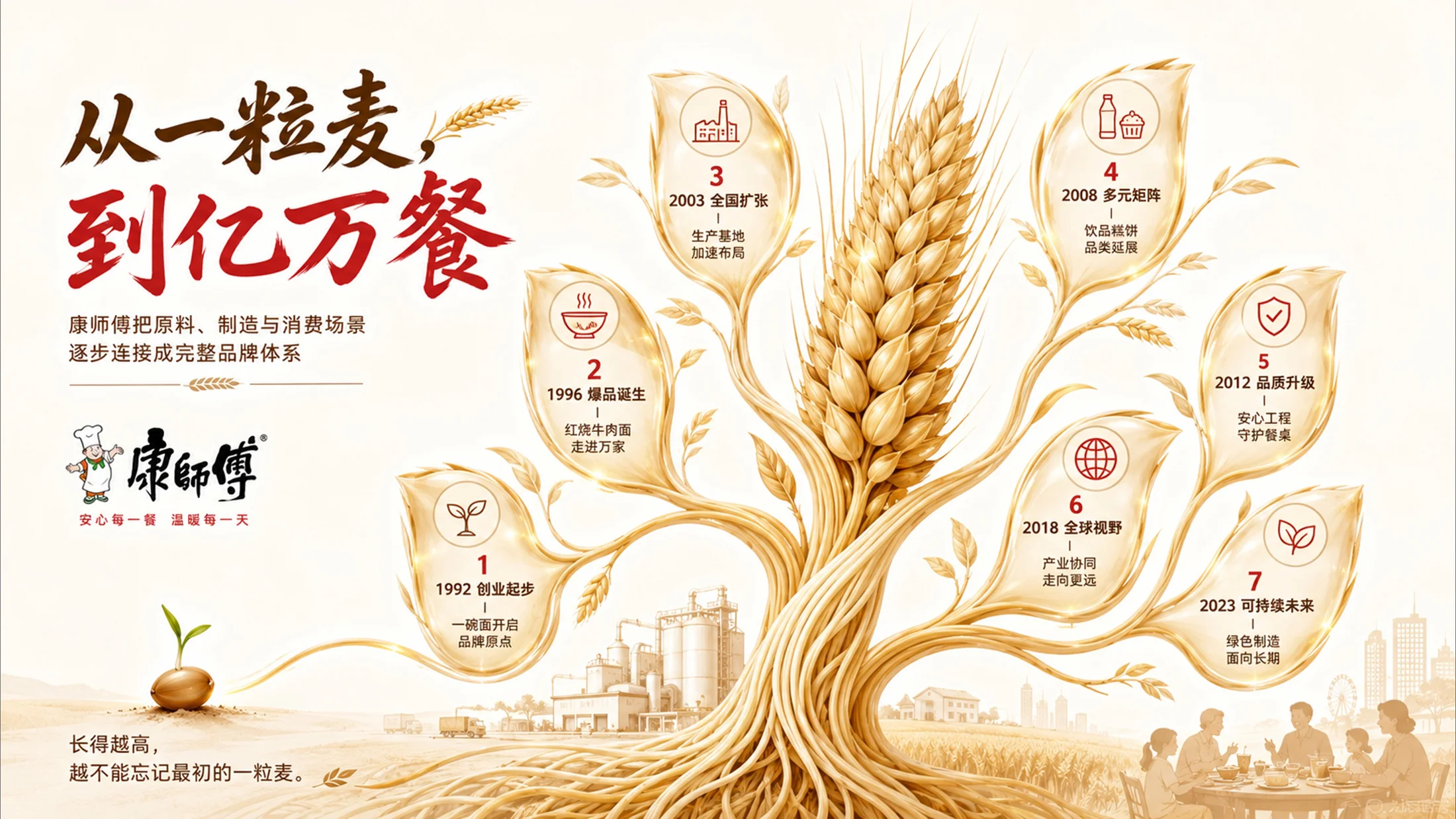 200张企业发展历程PPT灵感库 - 预览图10