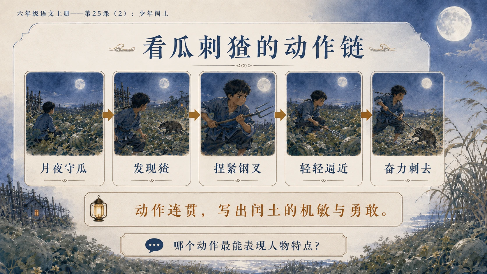 小学六年制统编教材系列课件——六年级语文上册第25课（2）：少年闰土 - 预览图6