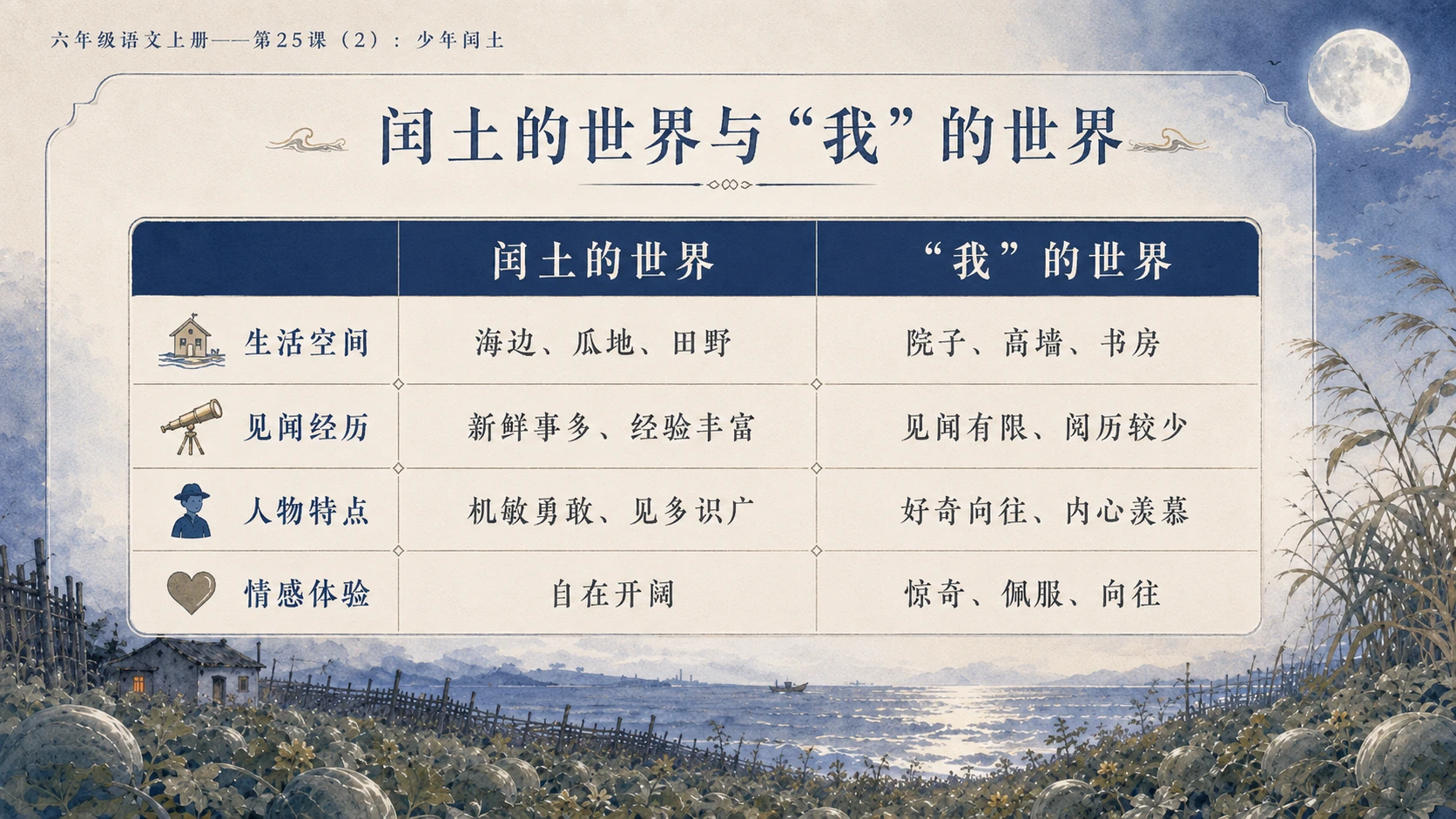 小学六年制统编教材系列课件——六年级语文上册第25课（2）：少年闰土 - 预览图9