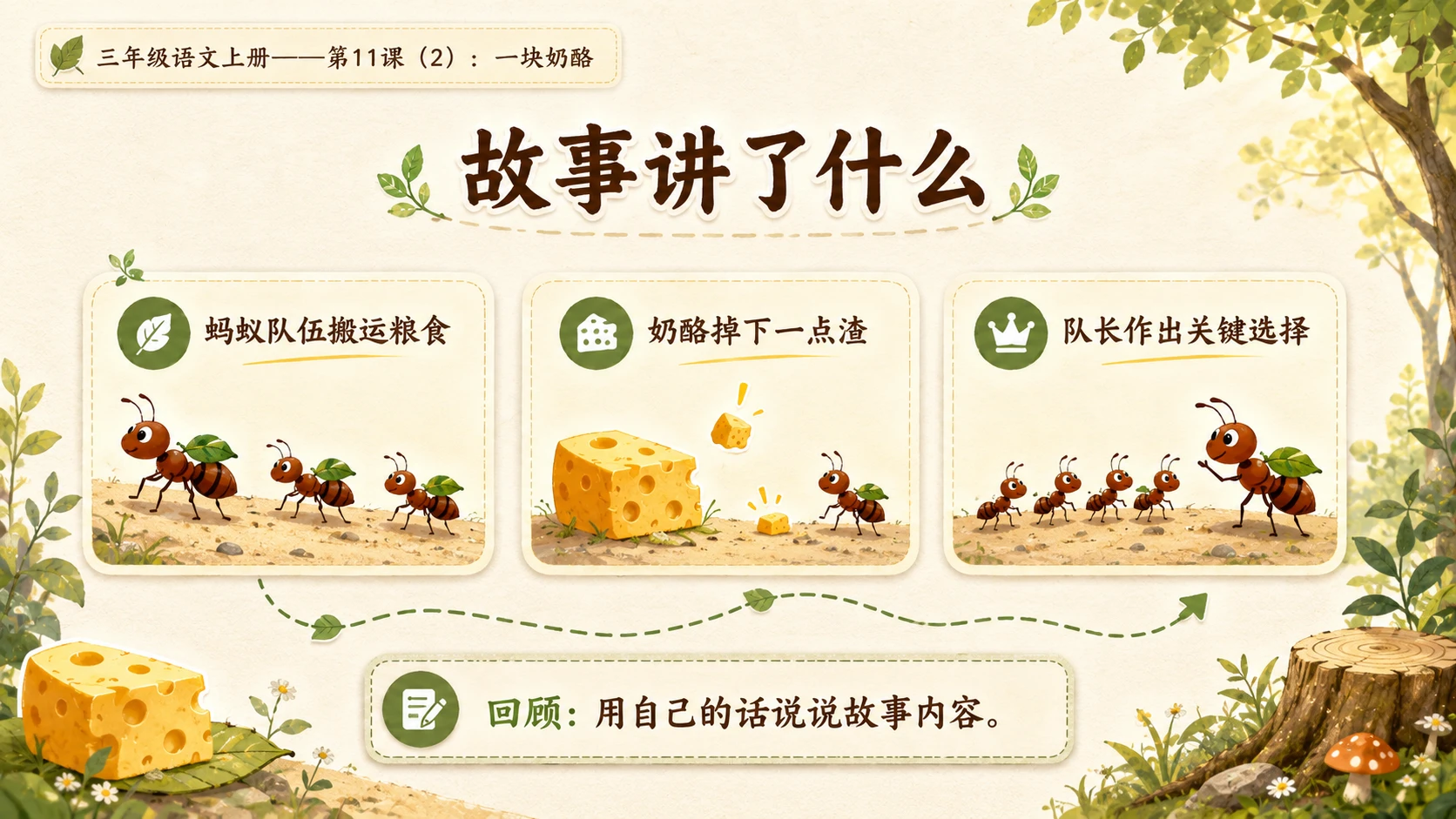 小学六年制统编教材系列课件——三年级语文上册第11课（2）：一块奶酪 - 预览图2