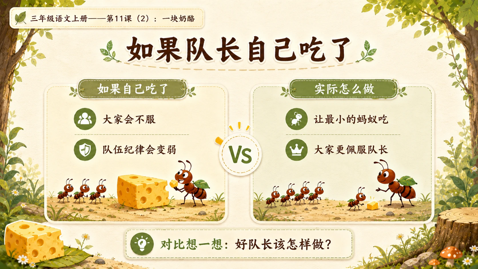 小学六年制统编教材系列课件——三年级语文上册第11课（2）：一块奶酪 - 预览图8