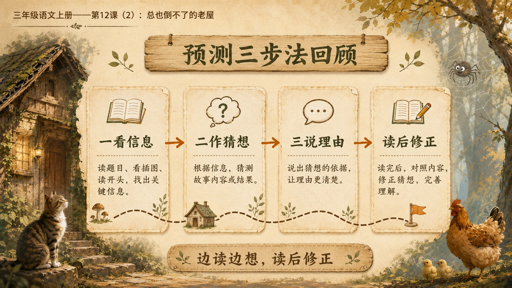 小学六年制统编教材系列课件——三年级语文上册第12课（2）：总也倒不了的老屋 - 预览图2