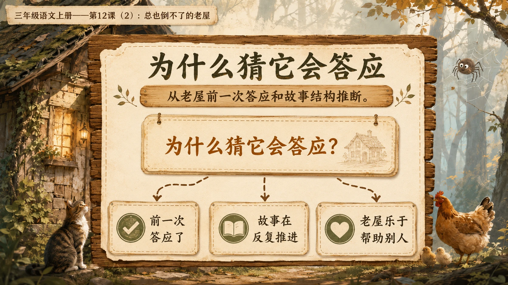 小学六年制统编教材系列课件——三年级语文上册第12课（2）：总也倒不了的老屋 - 预览图6