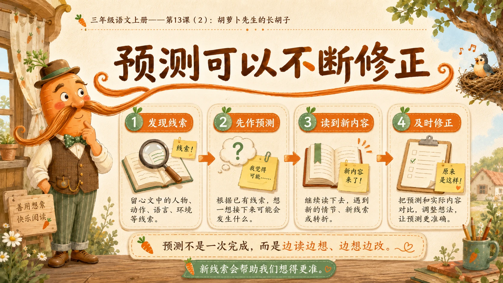 小学六年制统编教材系列课件——三年级语文上册第13课（2）：胡萝卜先生的长胡子 - 预览图2