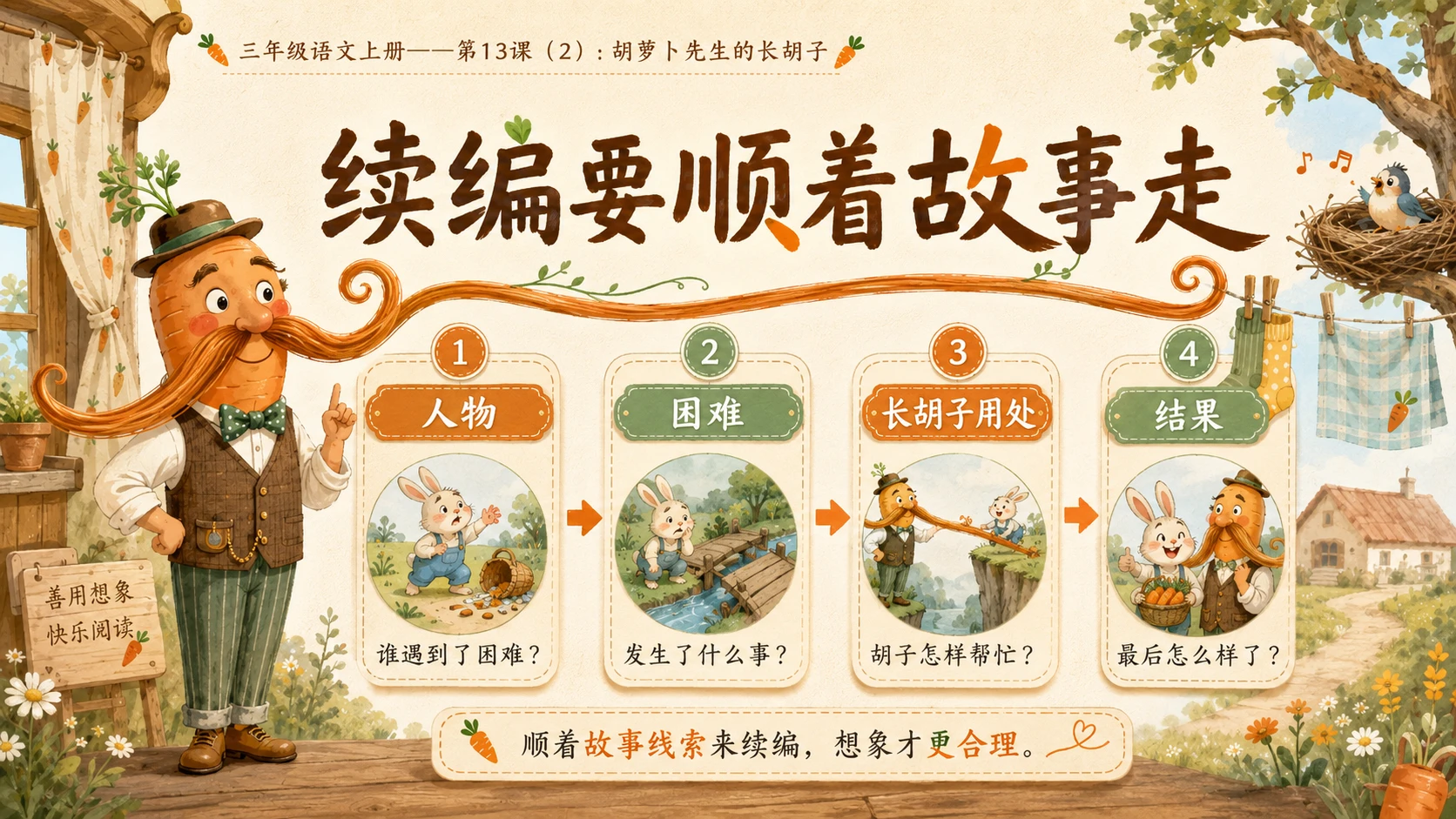 小学六年制统编教材系列课件——三年级语文上册第13课（2）：胡萝卜先生的长胡子 - 预览图4