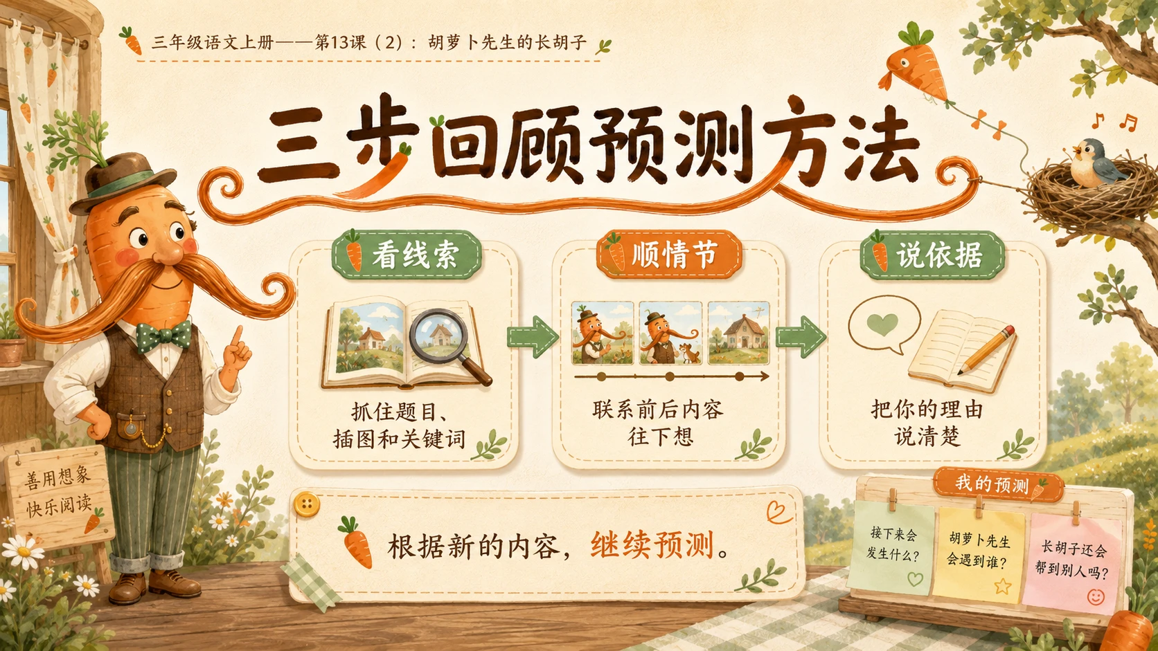 小学六年制统编教材系列课件——三年级语文上册第13课（2）：胡萝卜先生的长胡子 - 预览图5