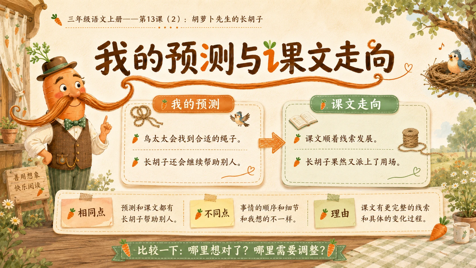 小学六年制统编教材系列课件——三年级语文上册第13课（2）：胡萝卜先生的长胡子 - 预览图8