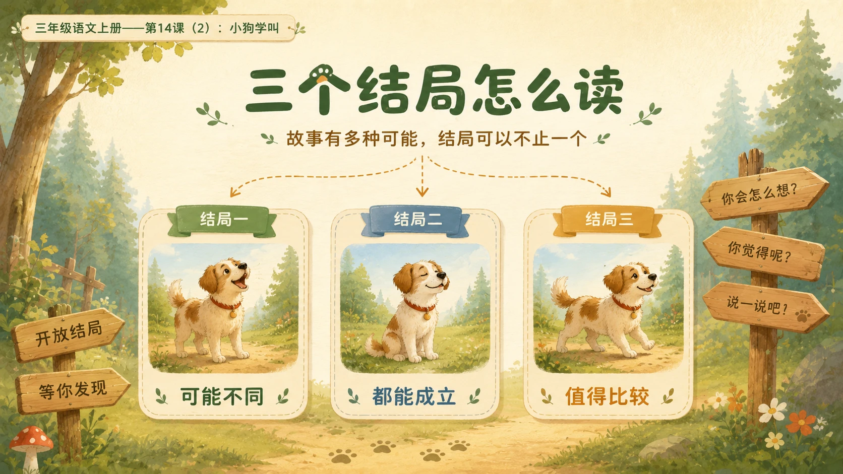 小学六年制统编教材系列课件——三年级语文上册第14课（2）：小狗学叫 - 预览图7