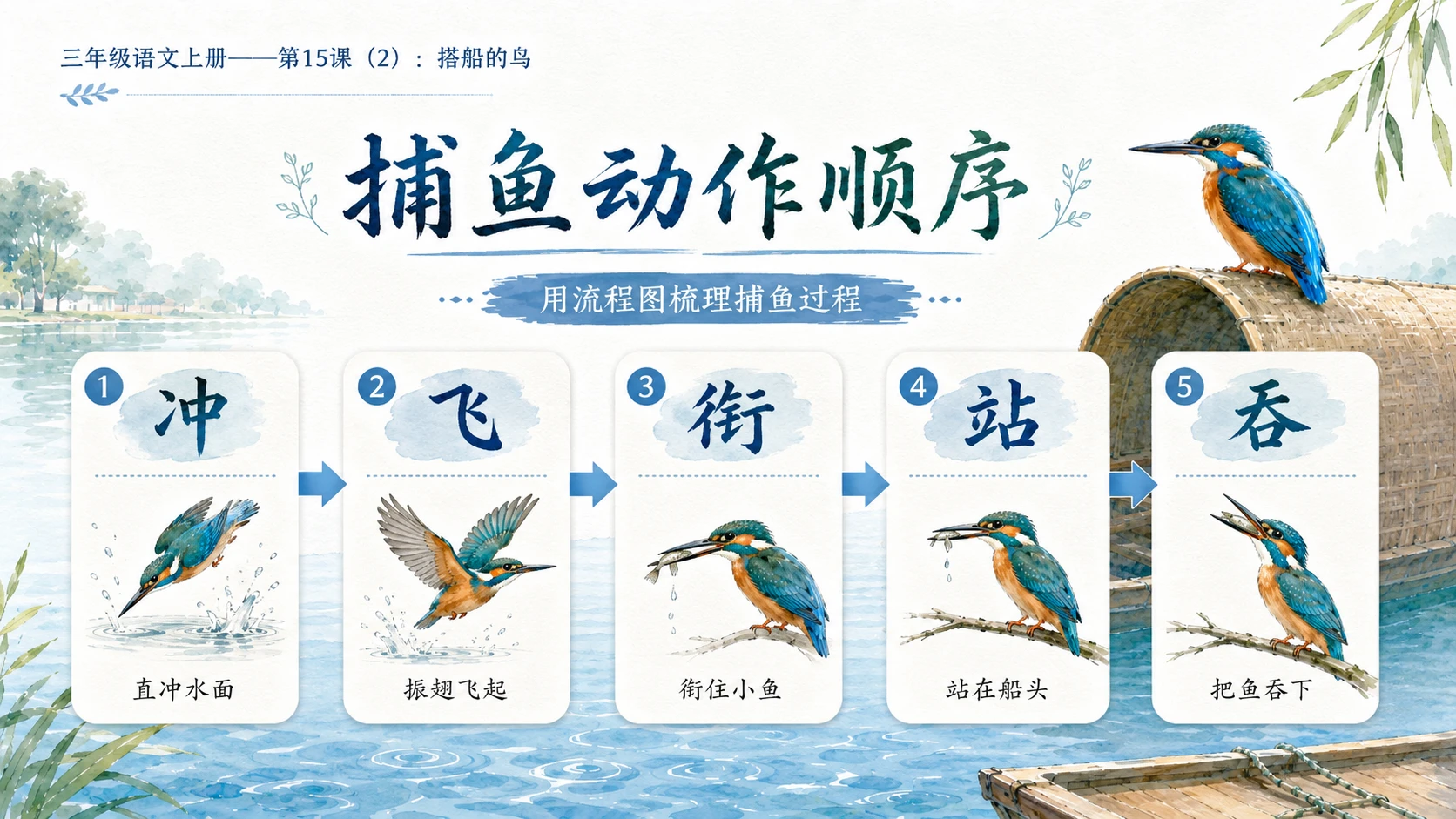 小学六年制统编教材系列课件——三年级语文上册第15课（2）：搭船的鸟 - 预览图6