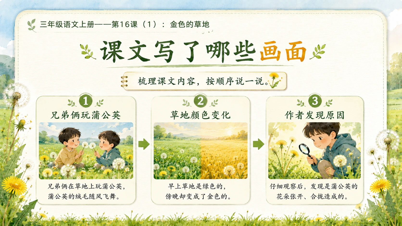 小学六年制统编教材系列课件——三年级语文上册第16课（1）：金色的草地 - 预览图6
