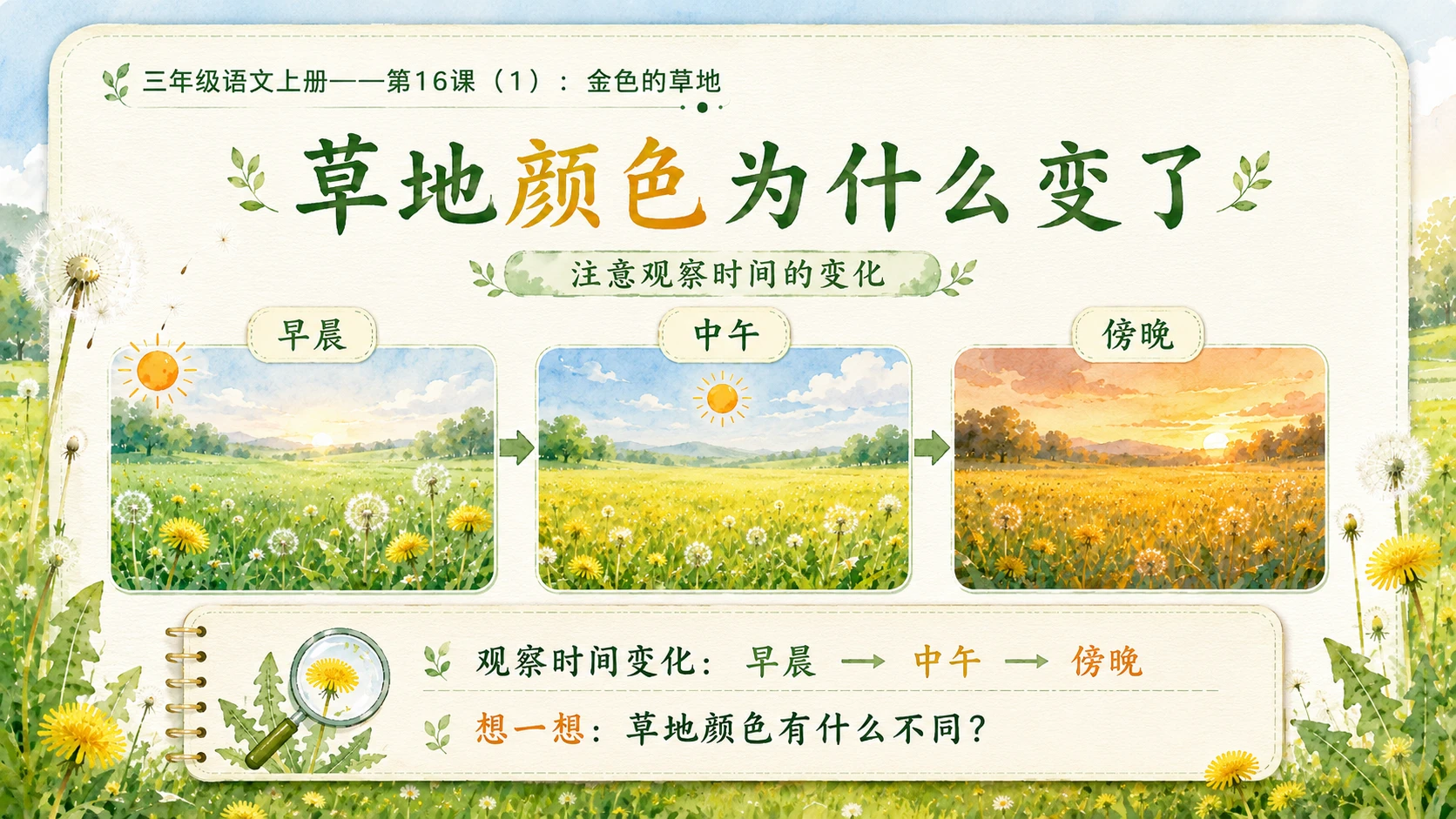 小学六年制统编教材系列课件——三年级语文上册第16课（1）：金色的草地 - 预览图9
