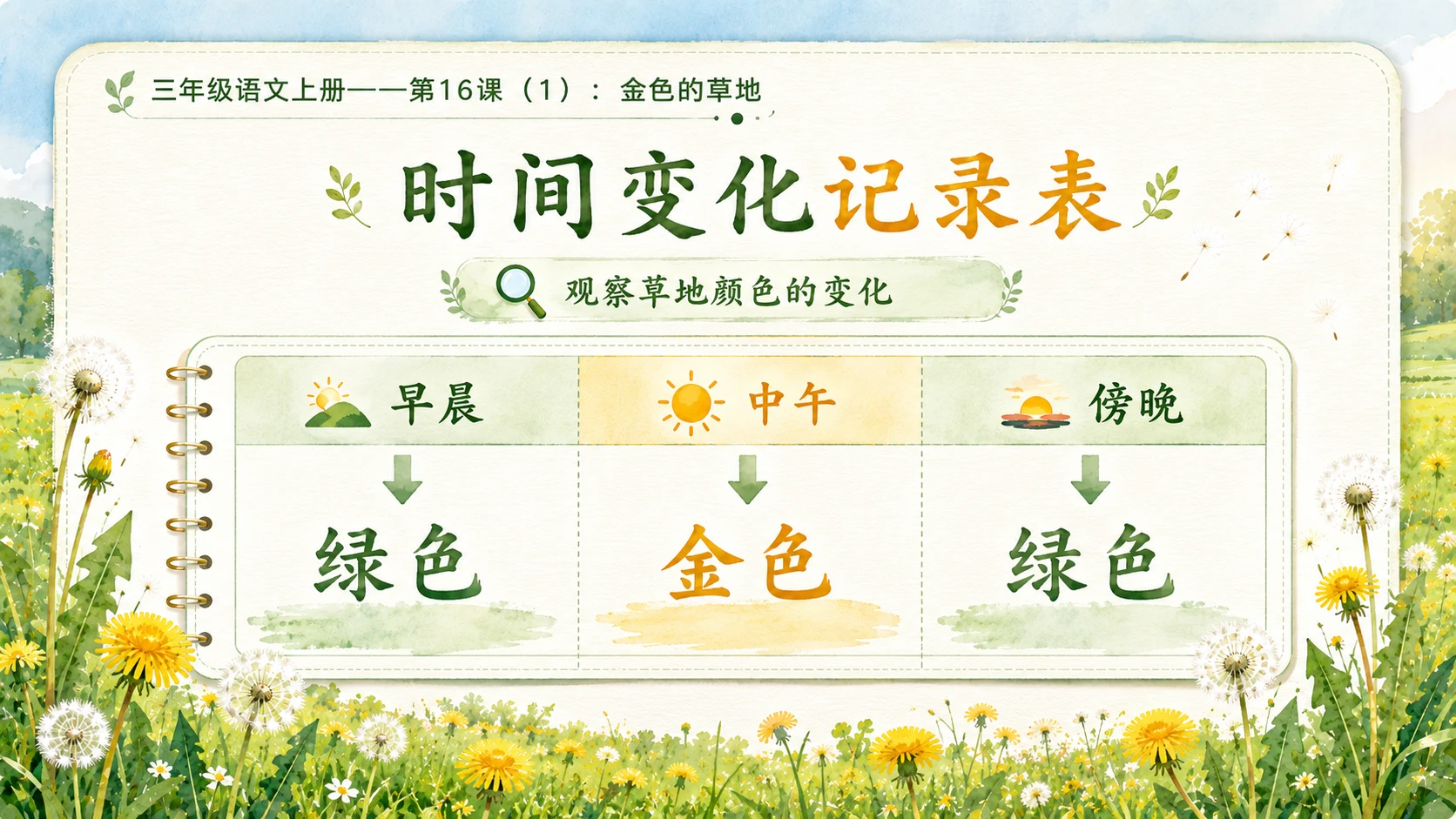 小学六年制统编教材系列课件——三年级语文上册第16课（1）：金色的草地 - 预览图10
