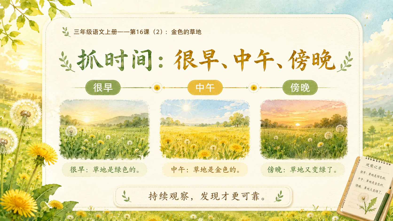 小学六年制统编教材系列课件——三年级语文上册第16课（2）：金色的草地 - 预览图5