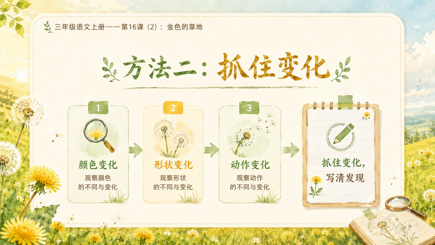 小学六年制统编教材系列课件——三年级语文上册第16课（2）：金色的草地 - 预览图10