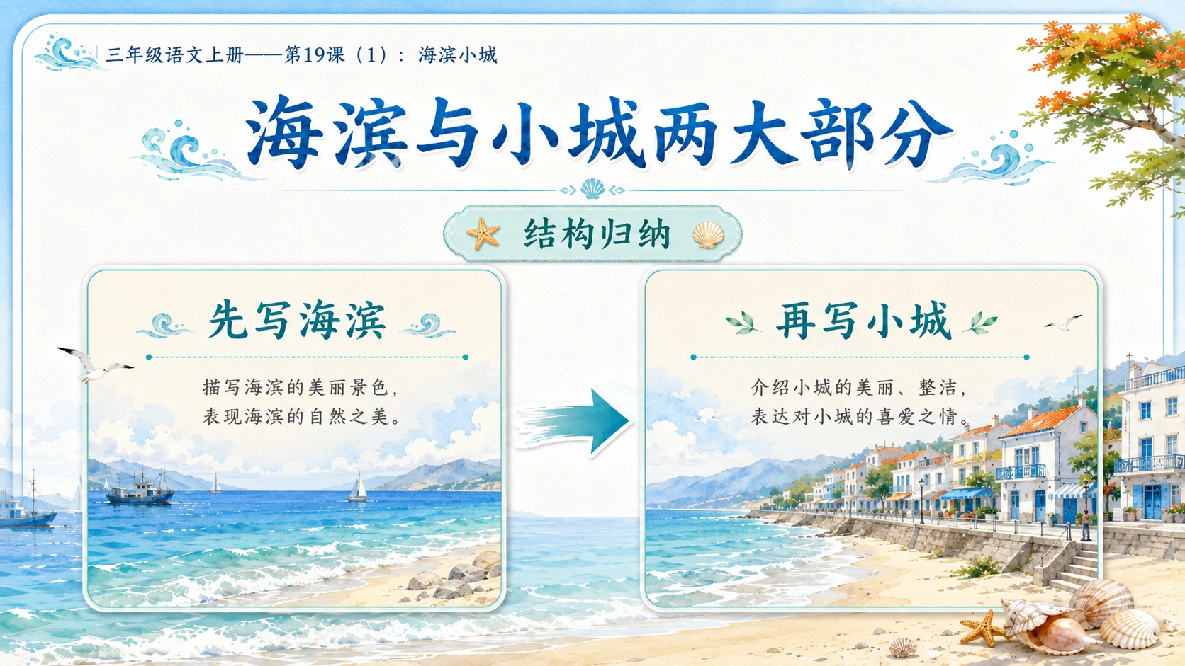 小学六年制统编教材系列课件——三年级语文上册第19课（1）：海滨小城 - 预览图6