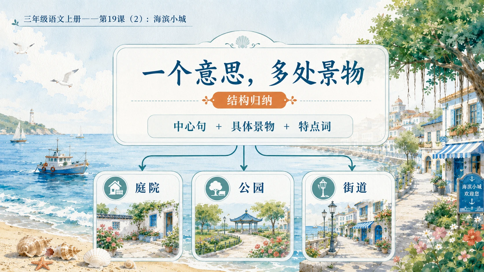 小学六年制统编教材系列课件——三年级语文上册第19课（2）：海滨小城 - 预览图9