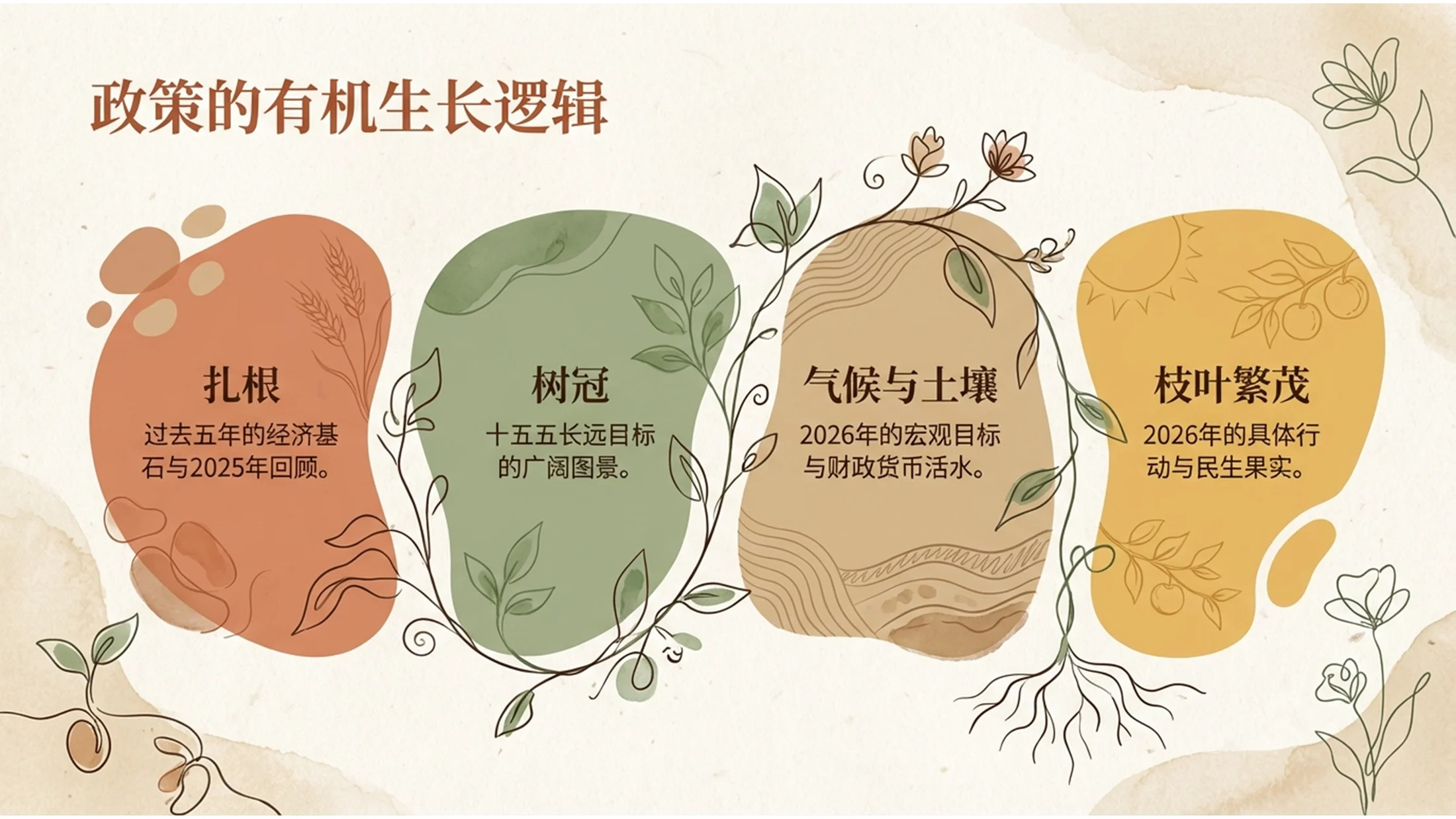 手绘柔和波西米亚风格政府工作报告PPT - 预览图1