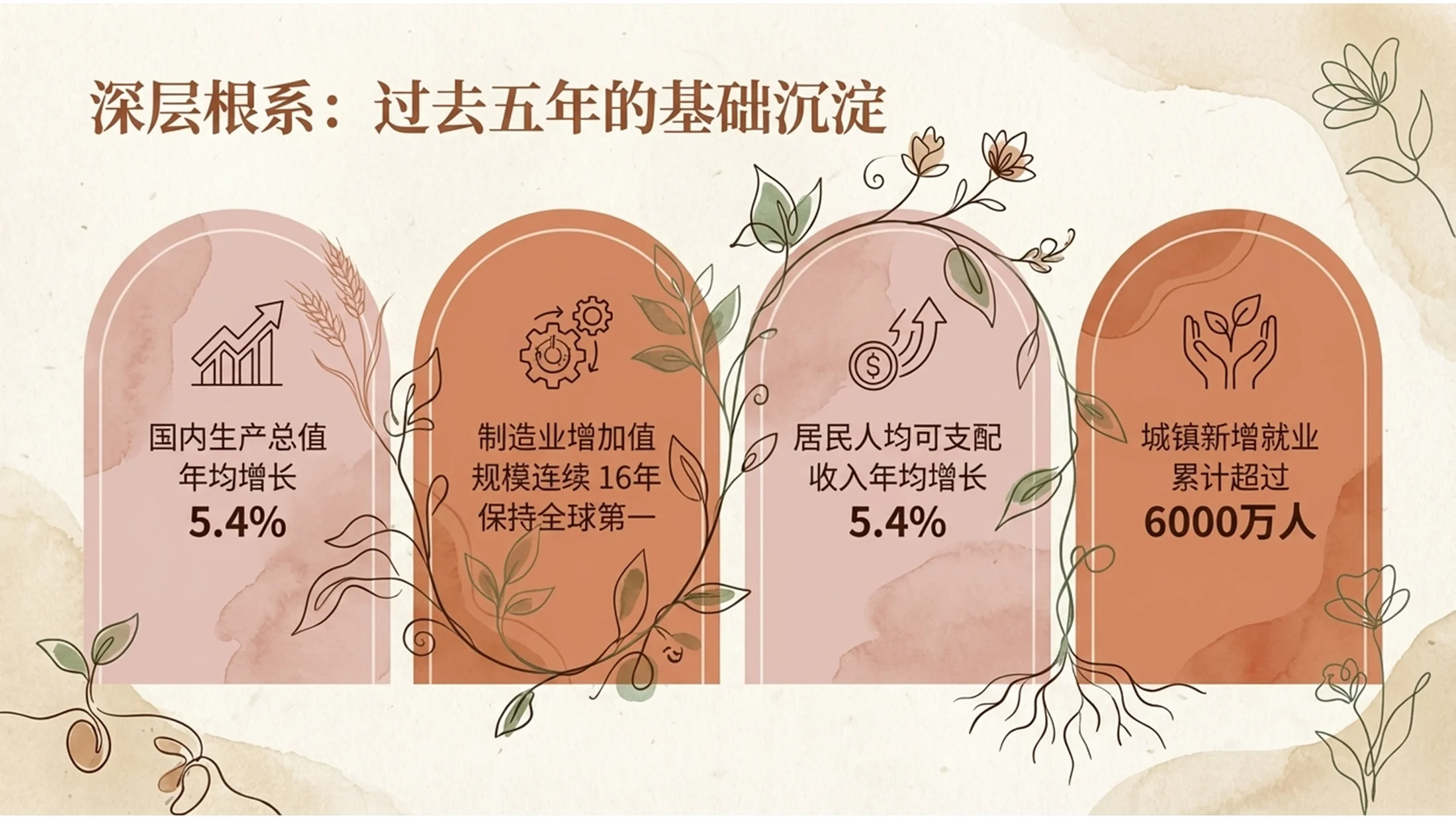 手绘柔和波西米亚风格政府工作报告PPT - 预览图2