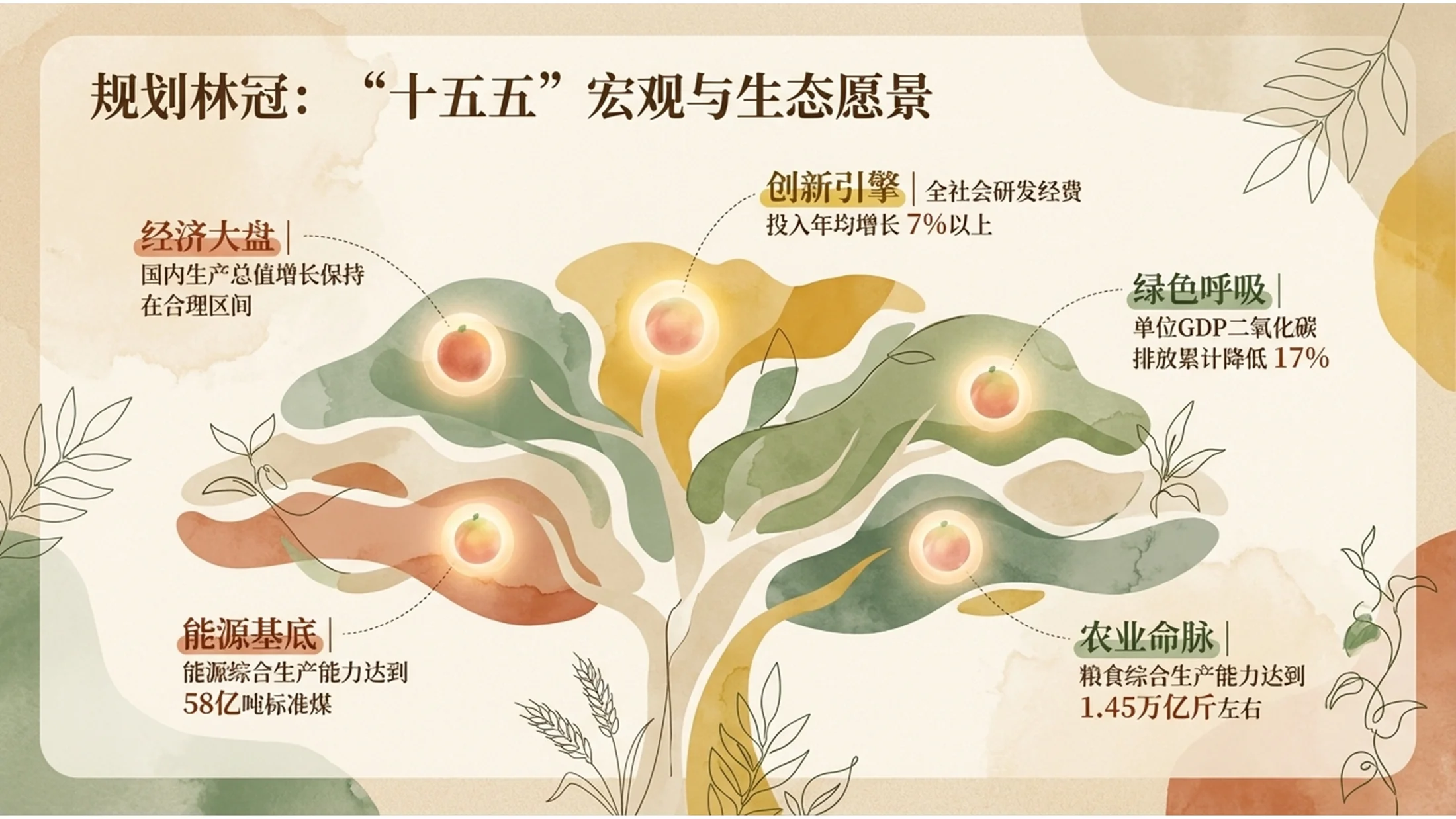 手绘柔和波西米亚风格政府工作报告PPT - 预览图4