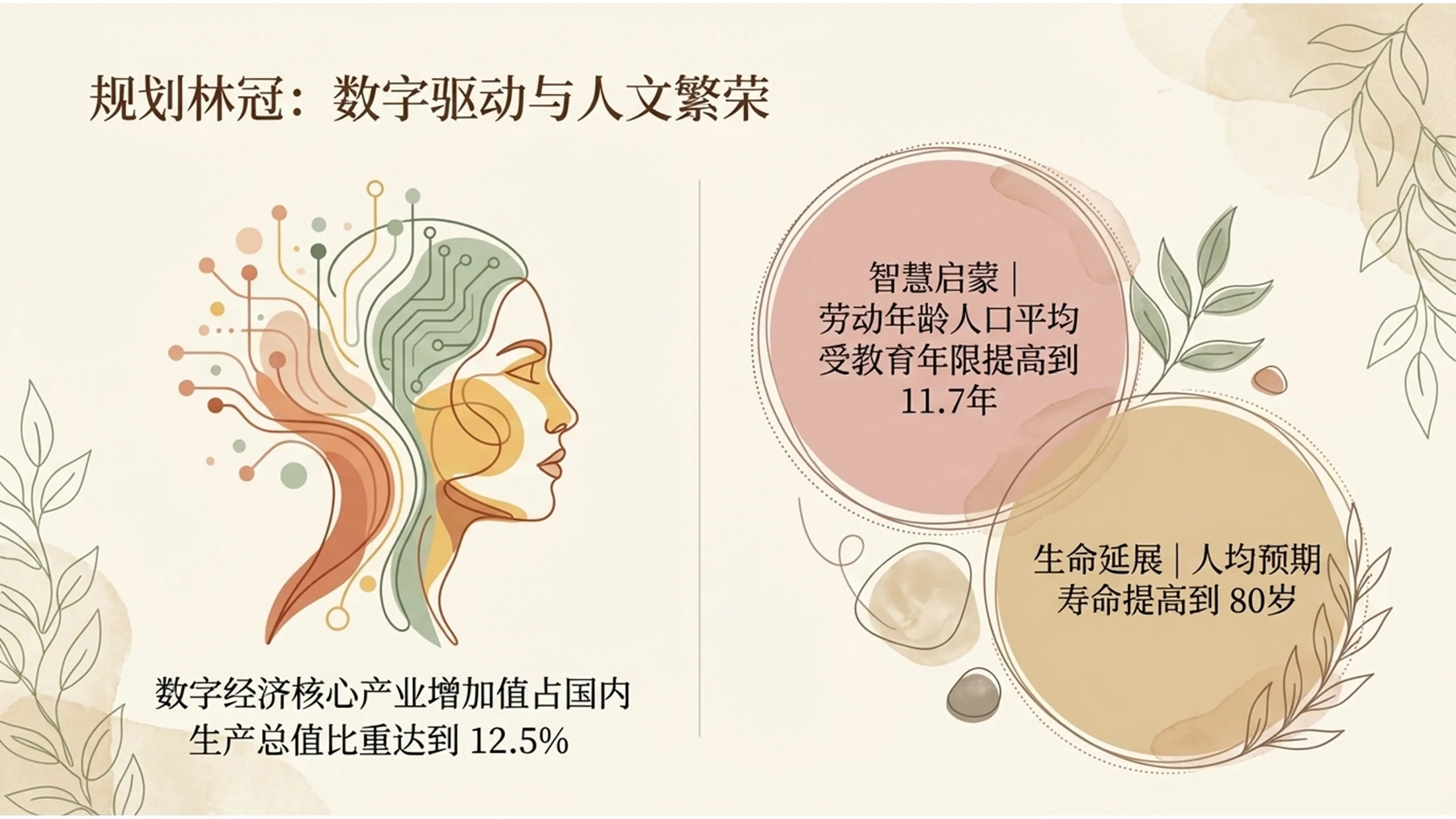 手绘柔和波西米亚风格政府工作报告PPT - 预览图5