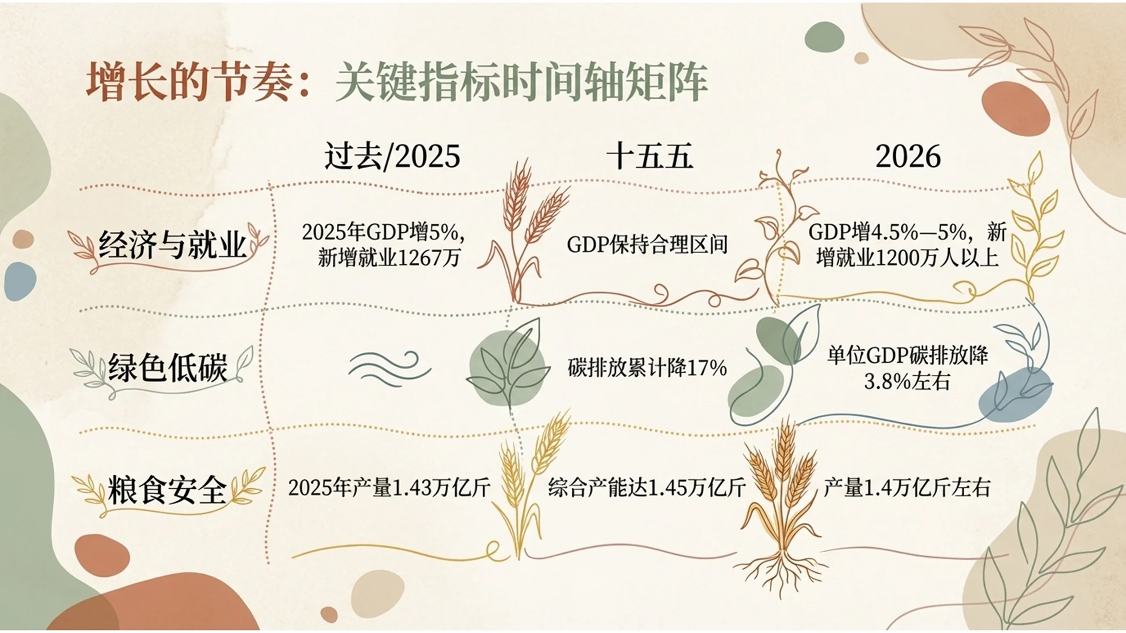 手绘柔和波西米亚风格政府工作报告PPT - 预览图6