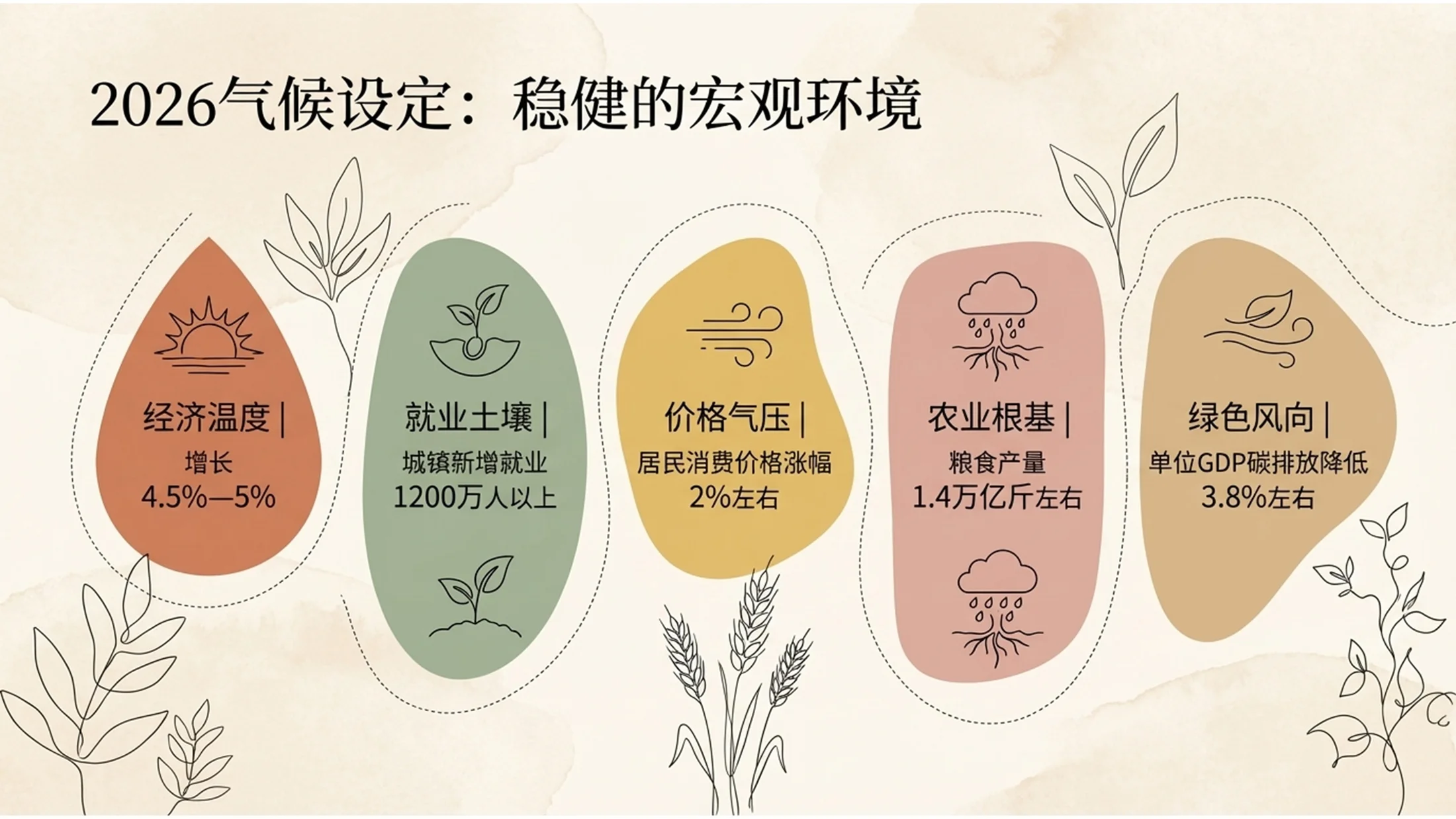 手绘柔和波西米亚风格政府工作报告PPT - 预览图7