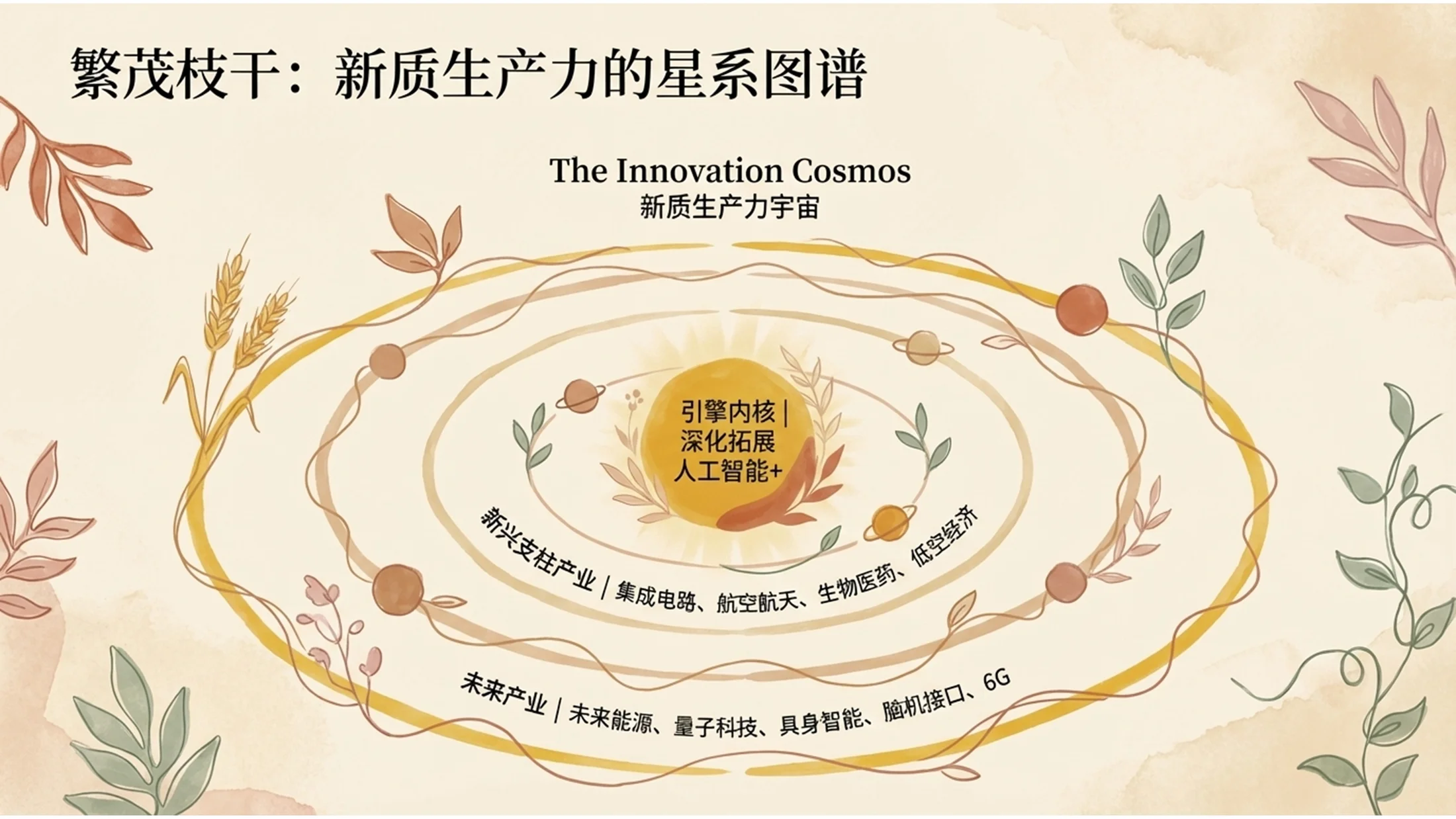 手绘柔和波西米亚风格政府工作报告PPT - 预览图9