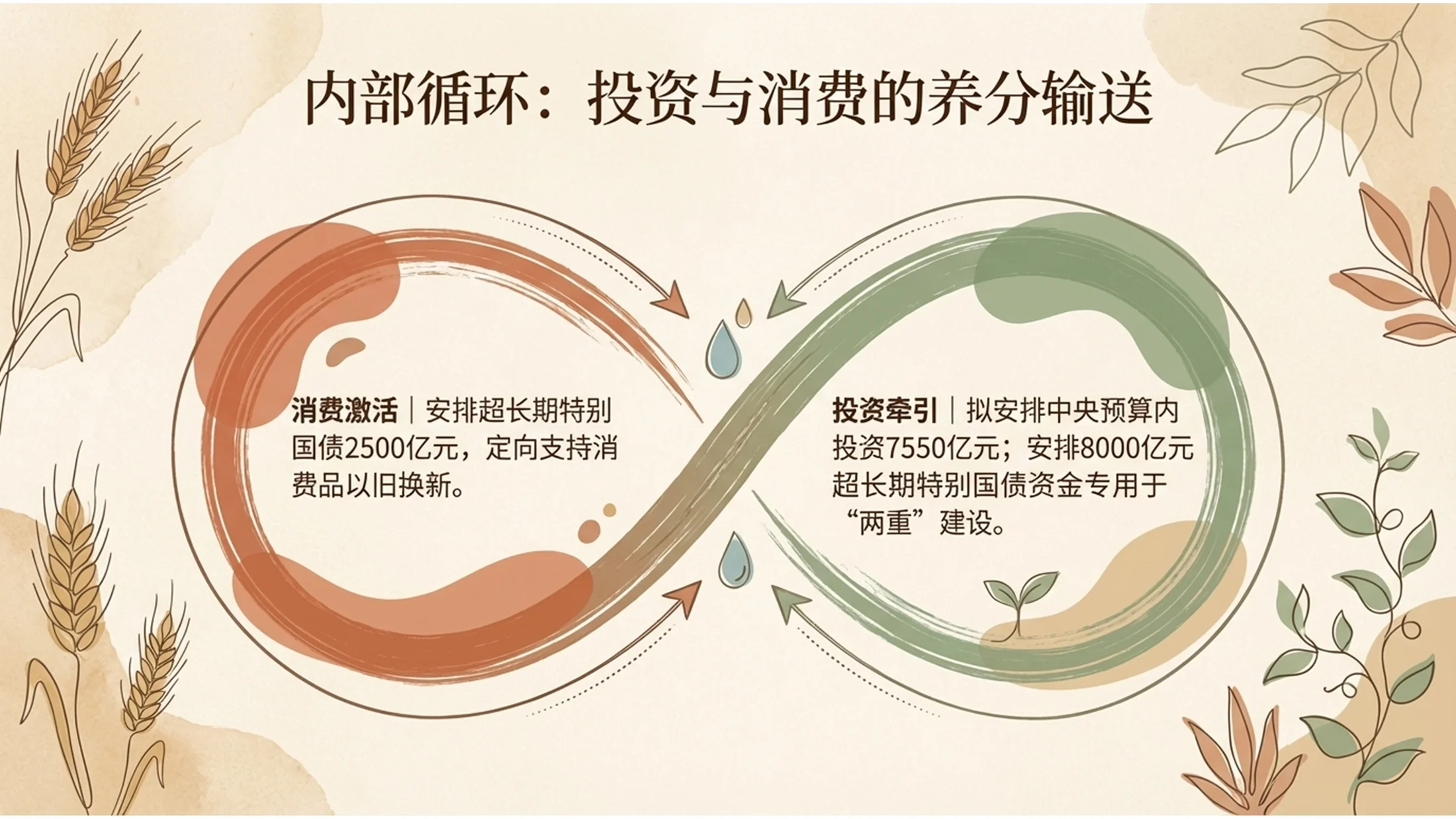 手绘柔和波西米亚风格政府工作报告PPT - 预览图10