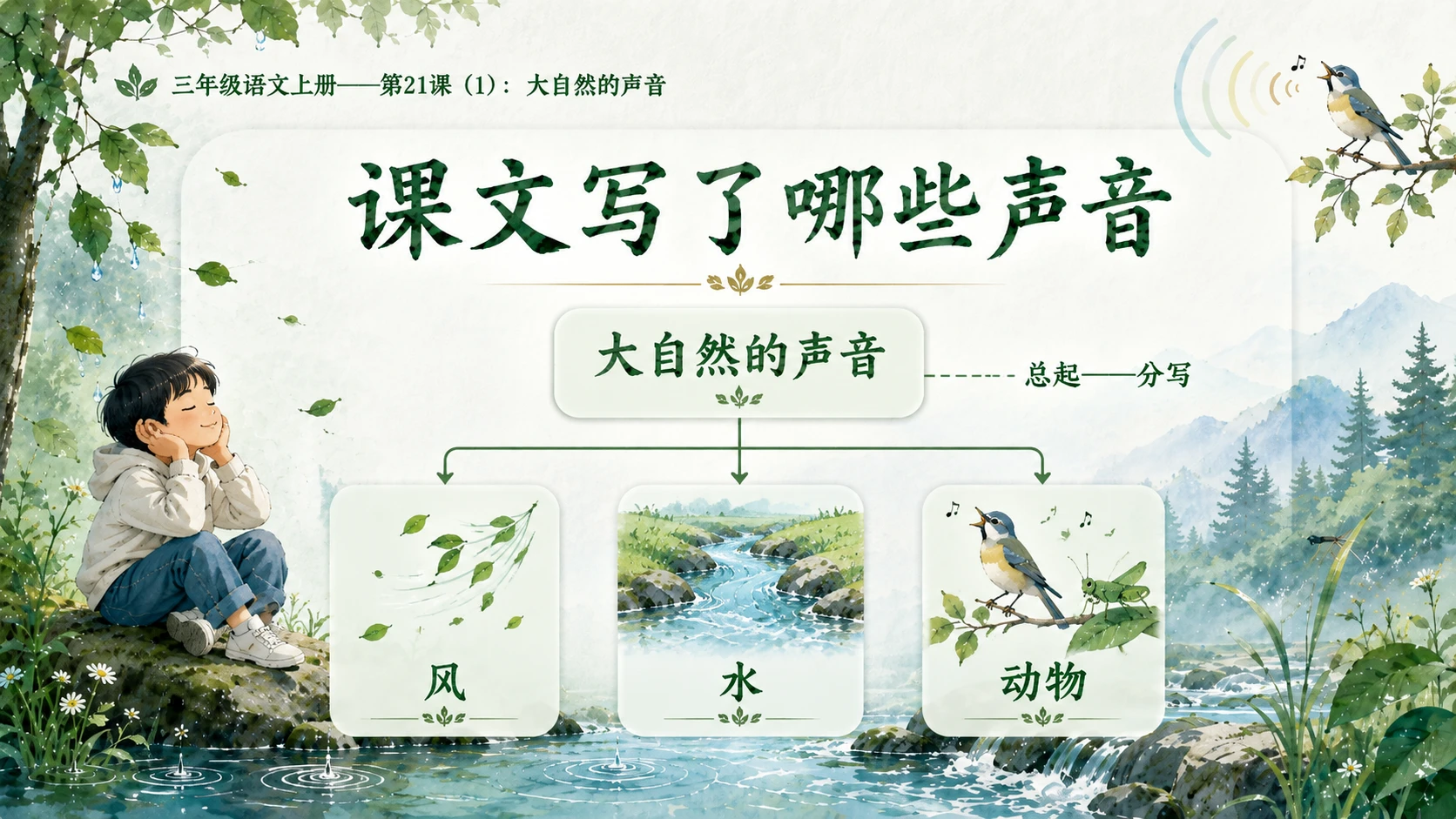 小学六年制统编教材系列课件——三年级语文上册第21课（1）：大自然的声音 - 预览图7